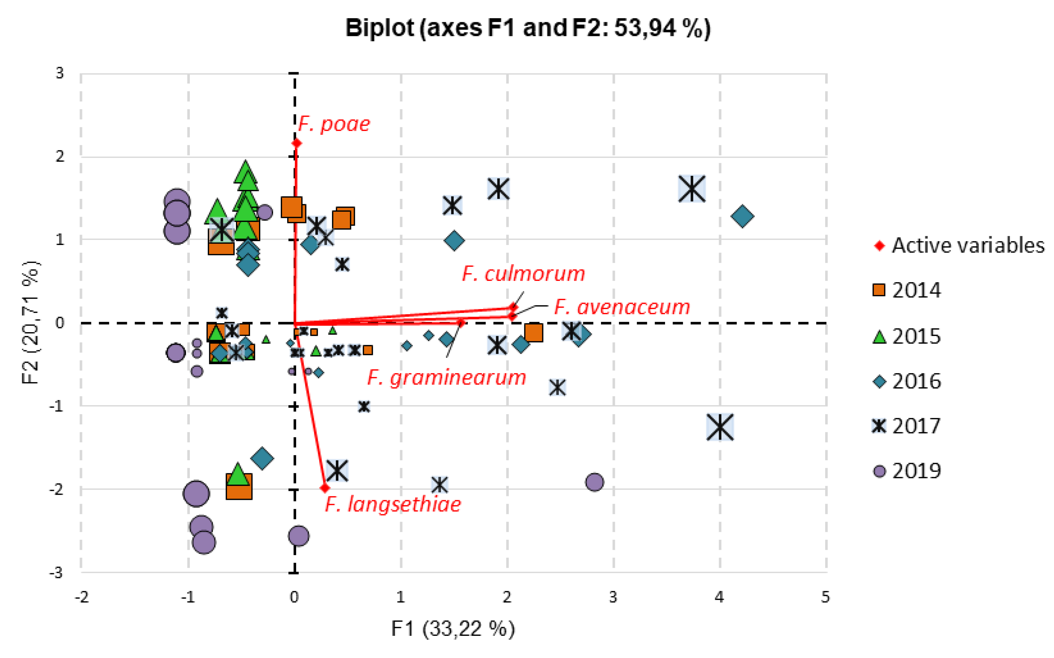 Preprints 177322 g005
