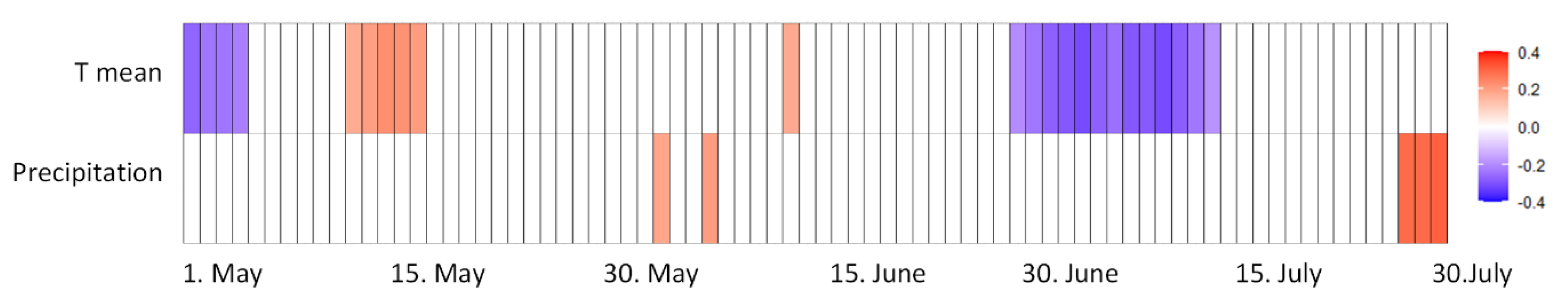 Preprints 177322 g006