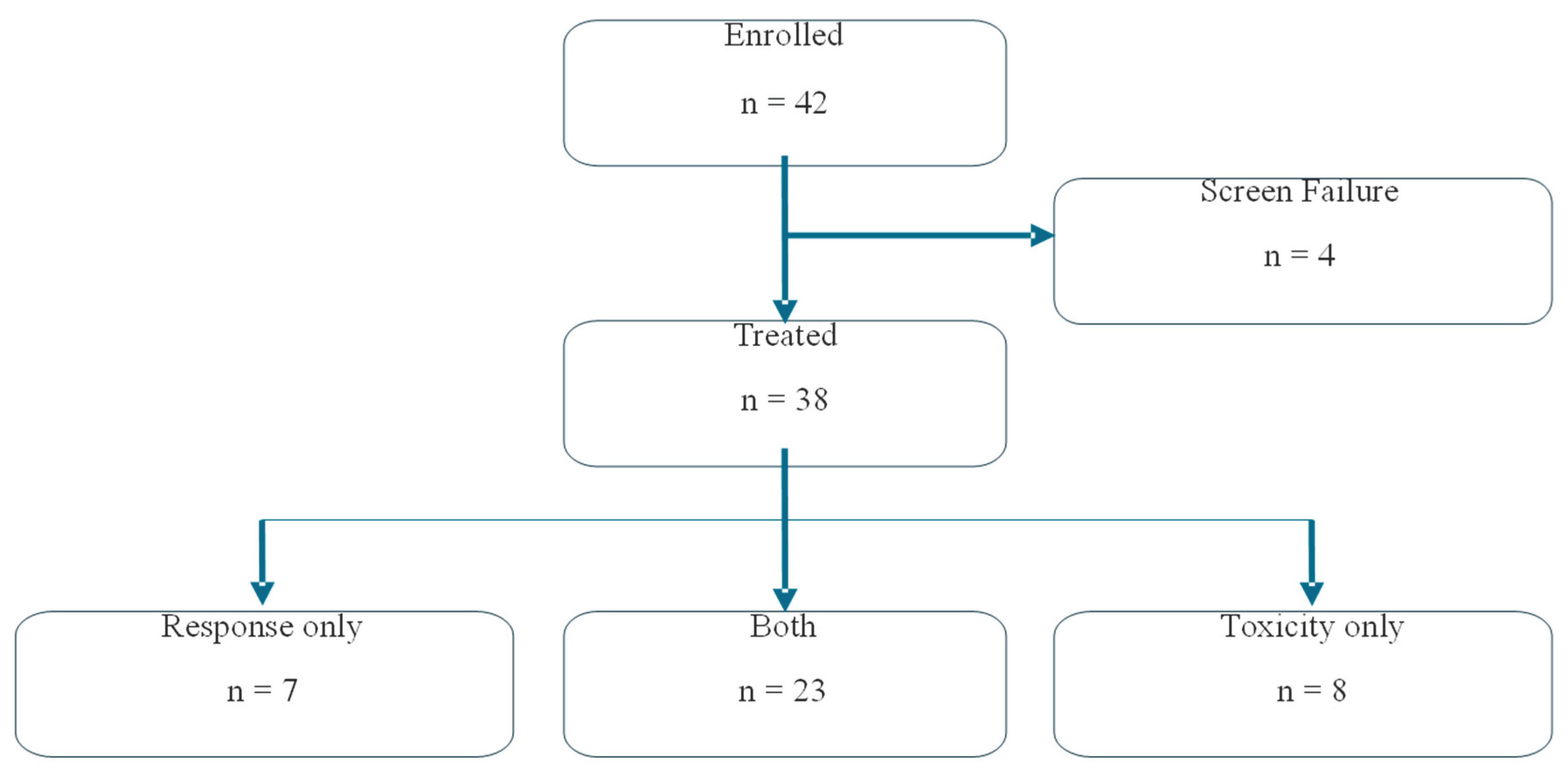 Preprints 171672 g001