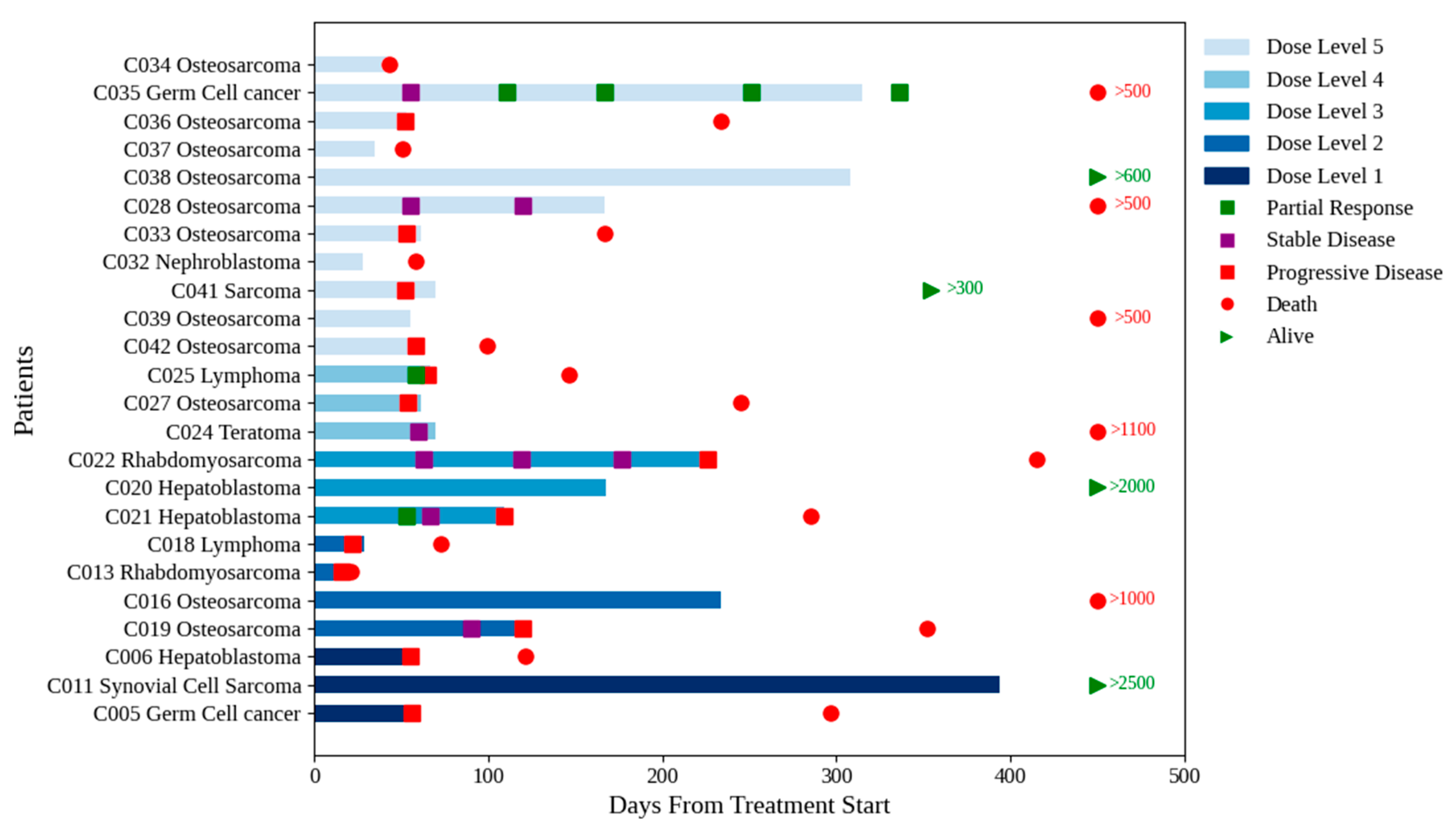 Preprints 171672 g002