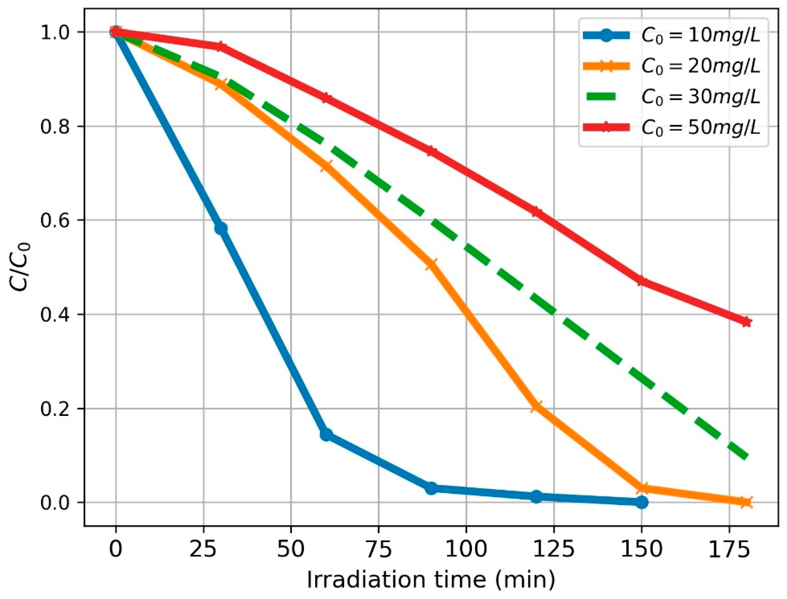 Preprints 189828 g001