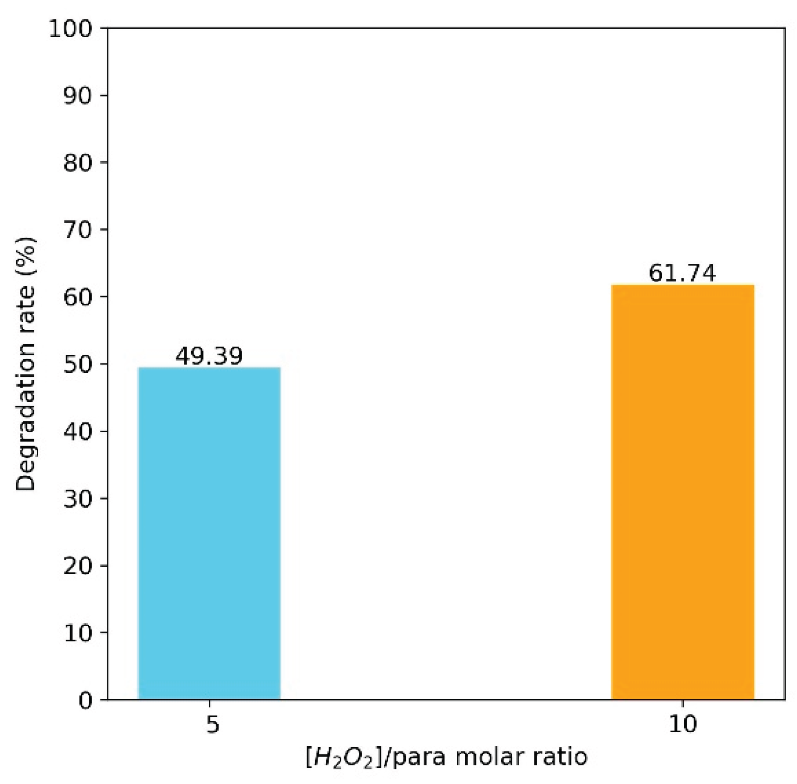 Preprints 189828 g002