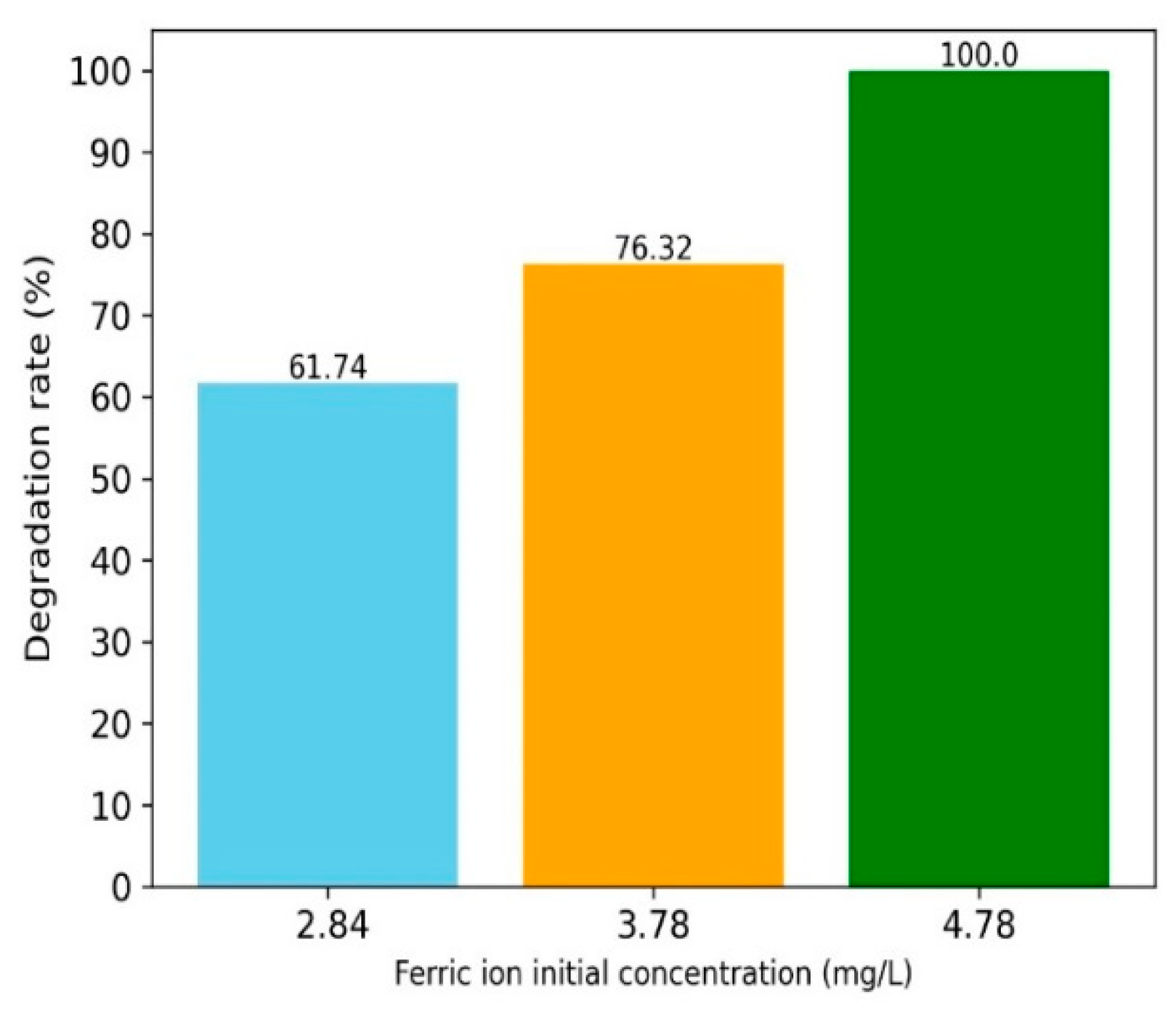 Preprints 189828 g003