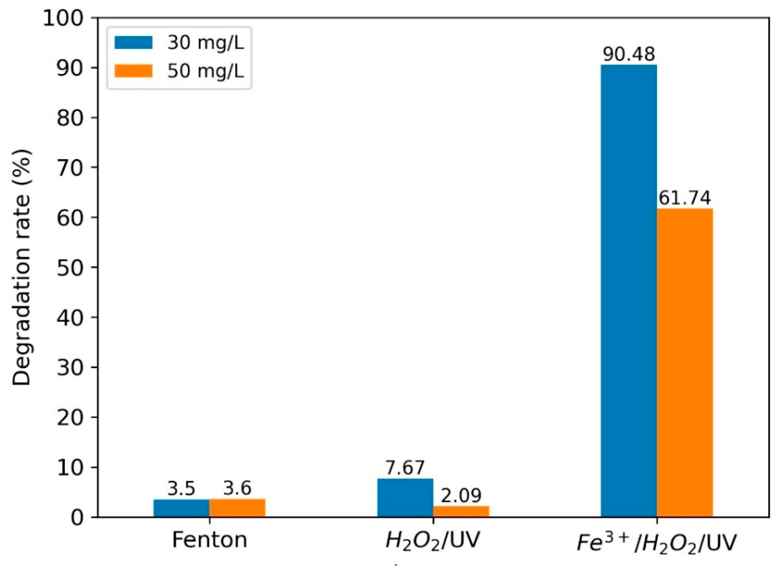 Preprints 189828 g004