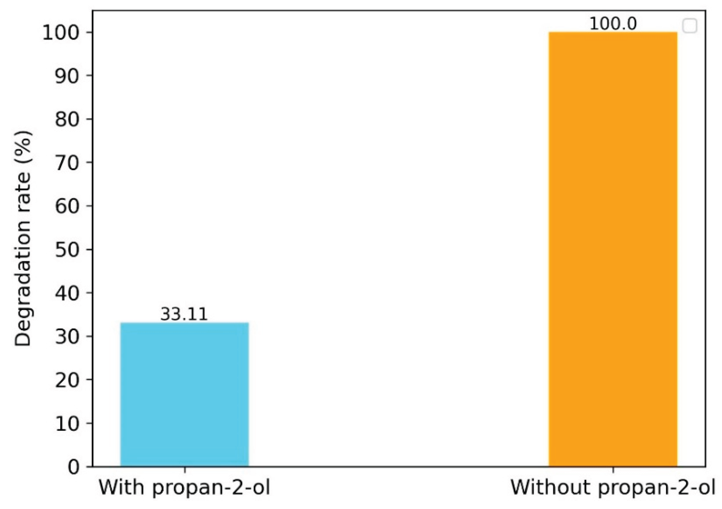 Preprints 189828 g005