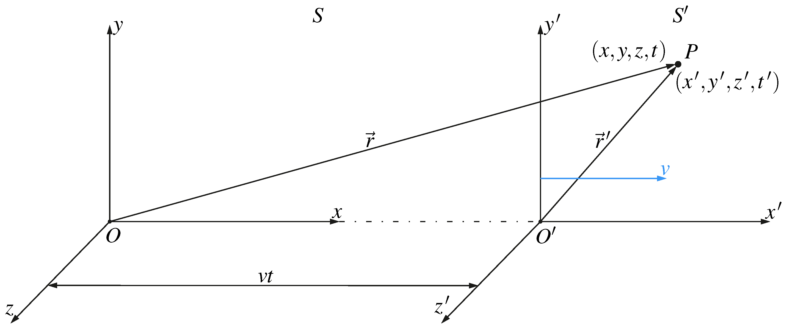 Preprints 86831 g001
