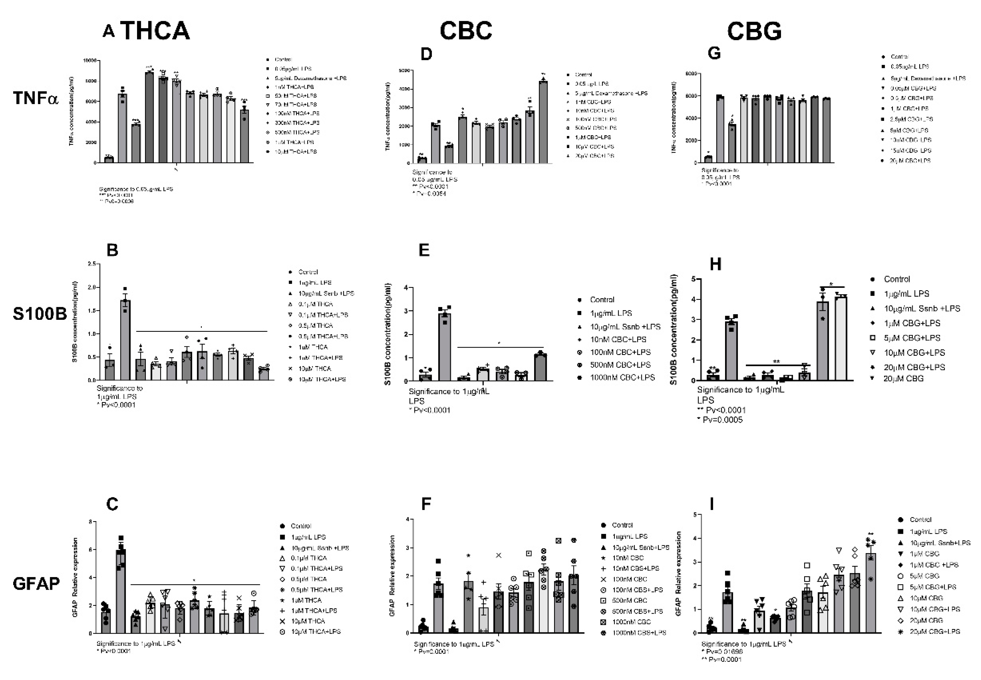 Preprints 82006 g002