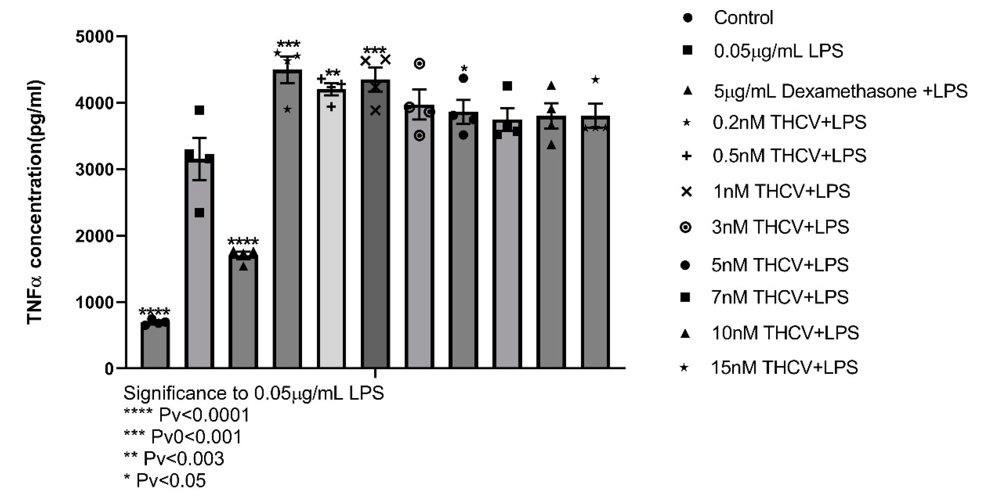 Preprints 82006 g003