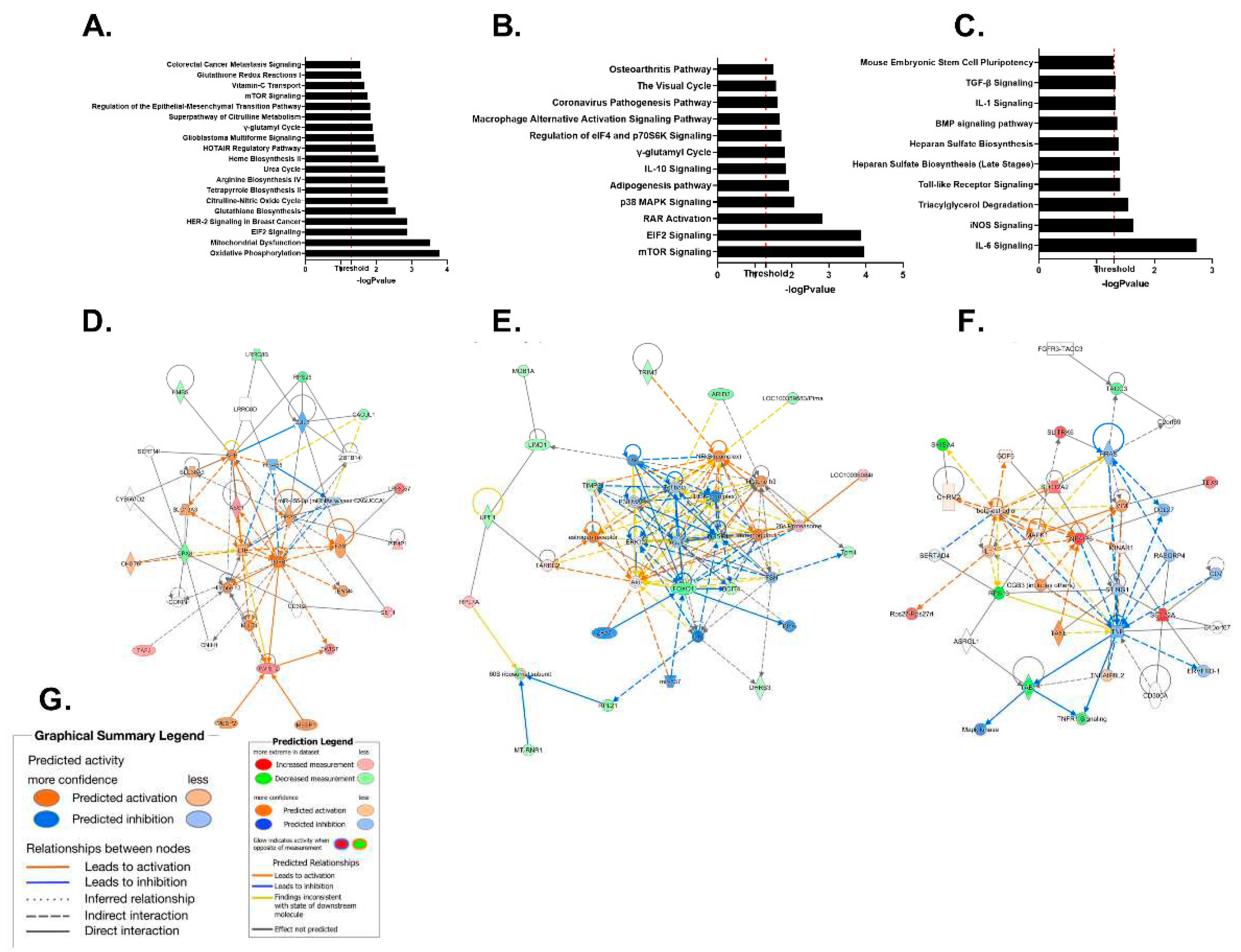 Preprints 82006 g005