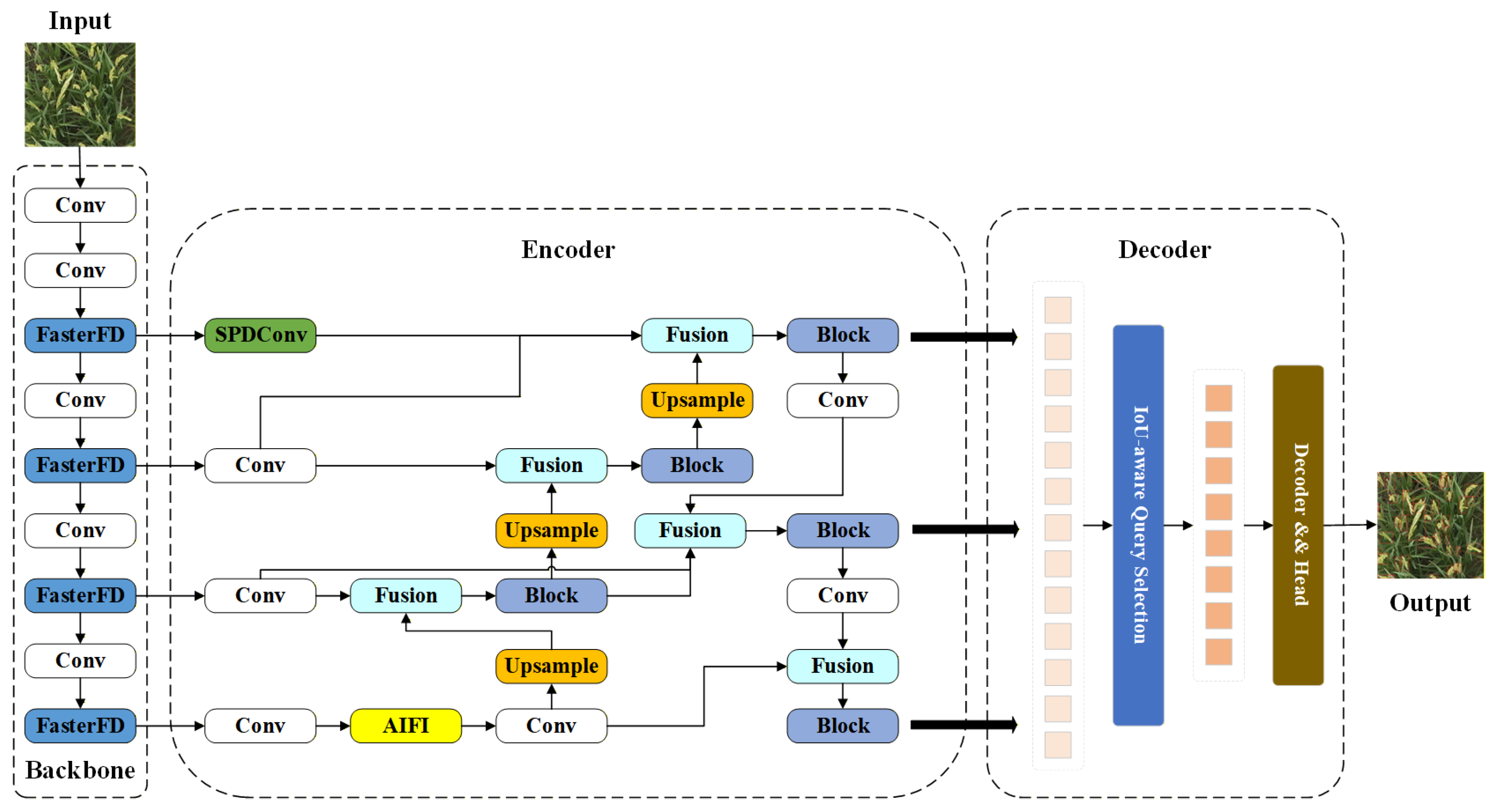 Preprints 208627 g004