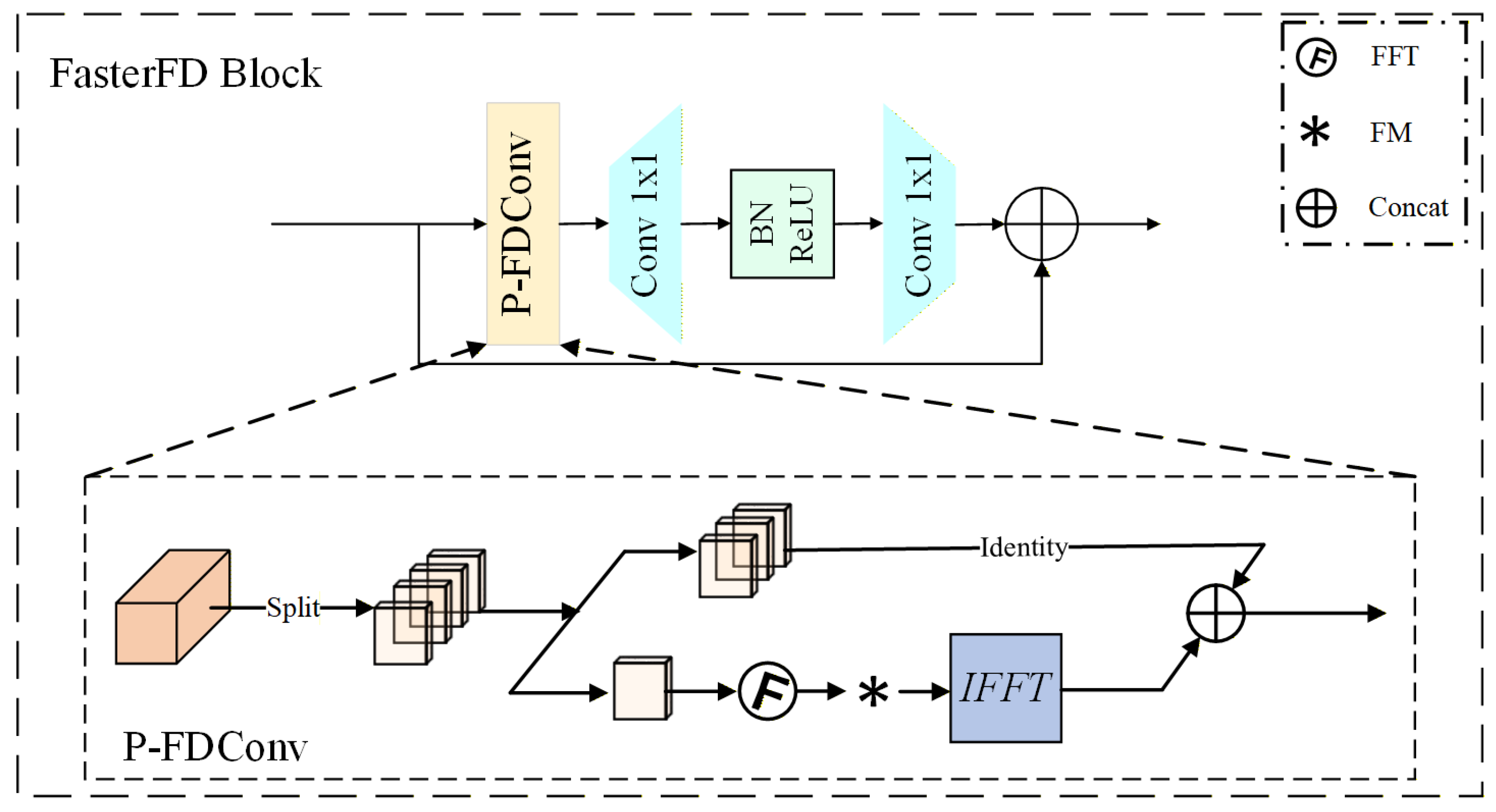 Preprints 208627 g005