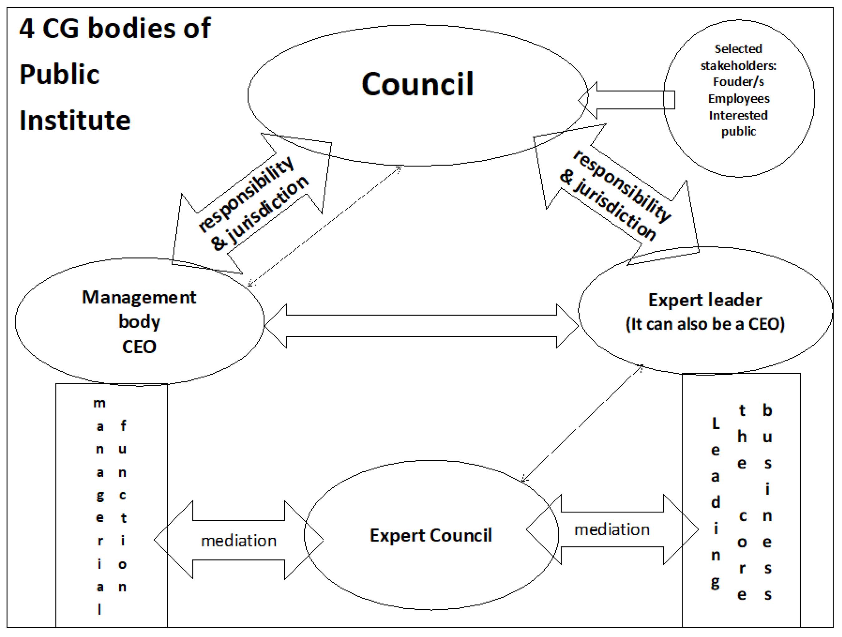 Preprints 144325 g001