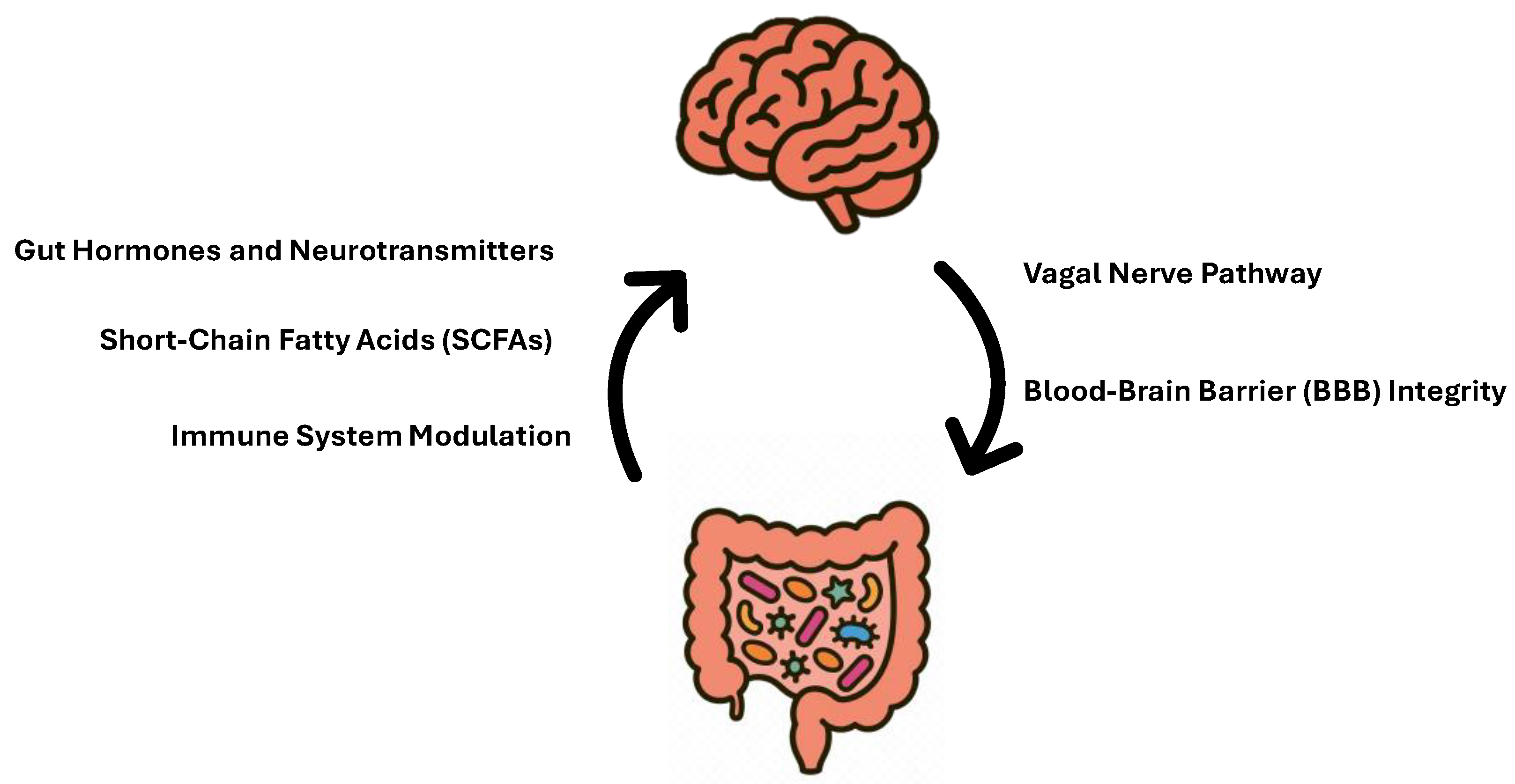 Preprints 187715 g002