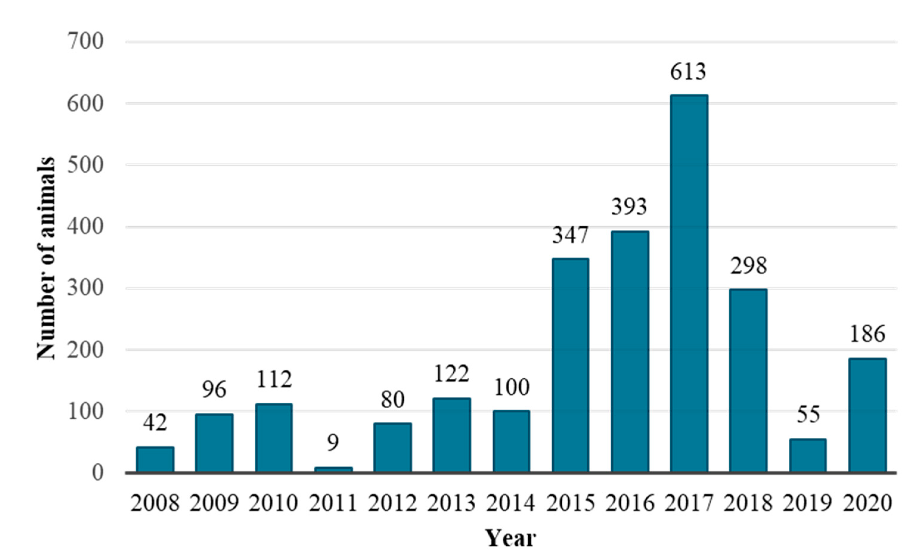 Preprints 148888 g004