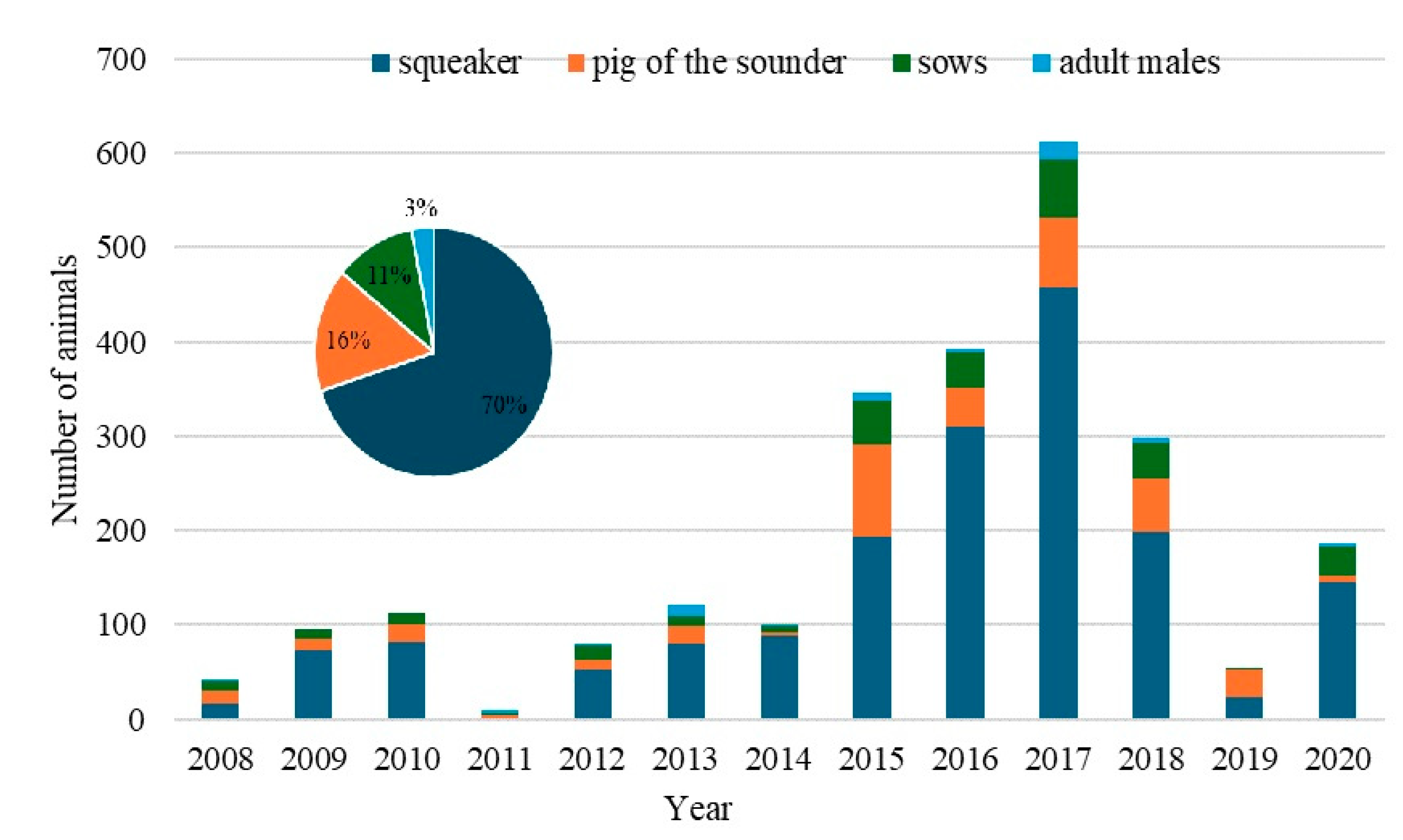 Preprints 148888 g005