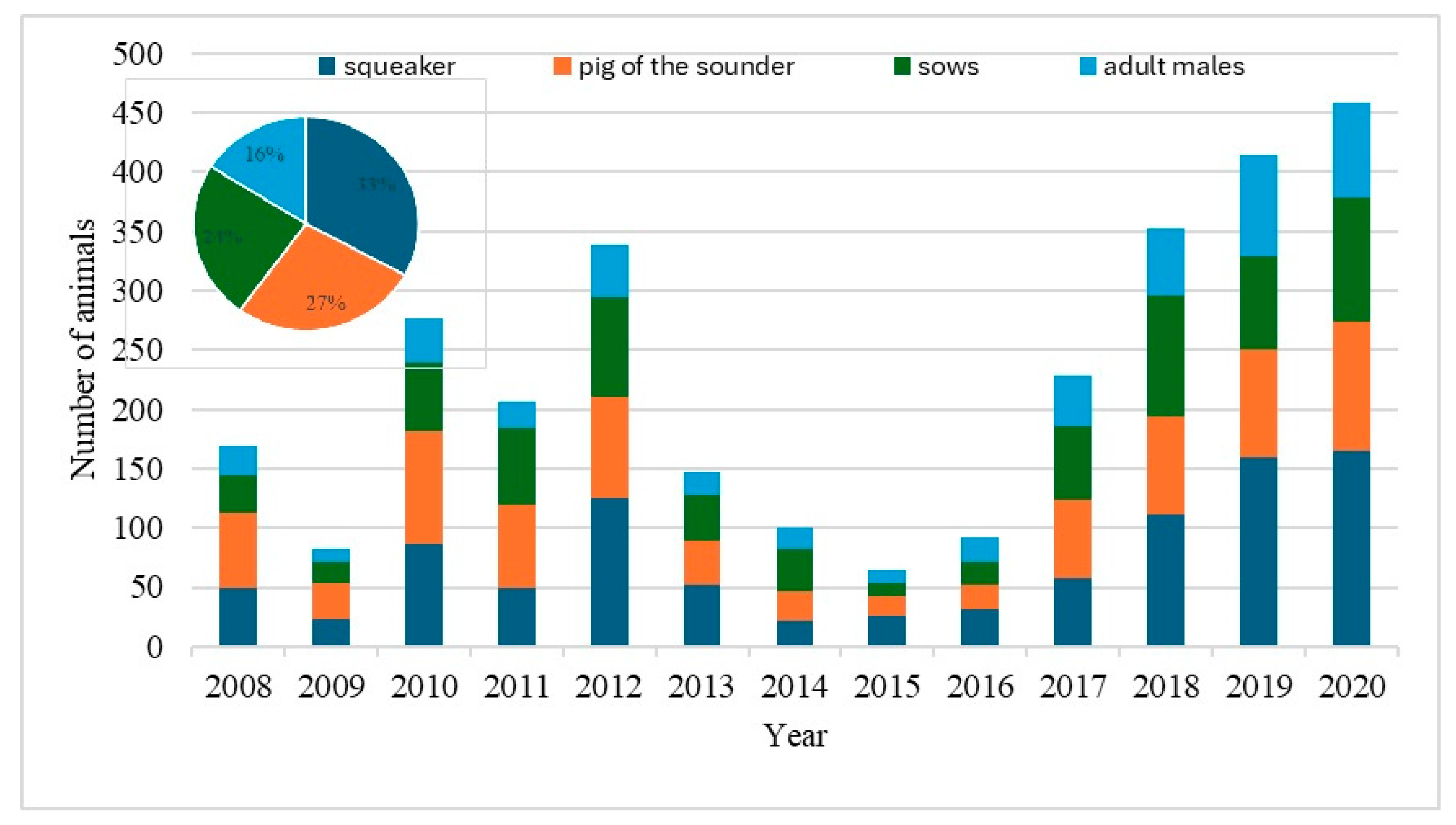 Preprints 148888 g007