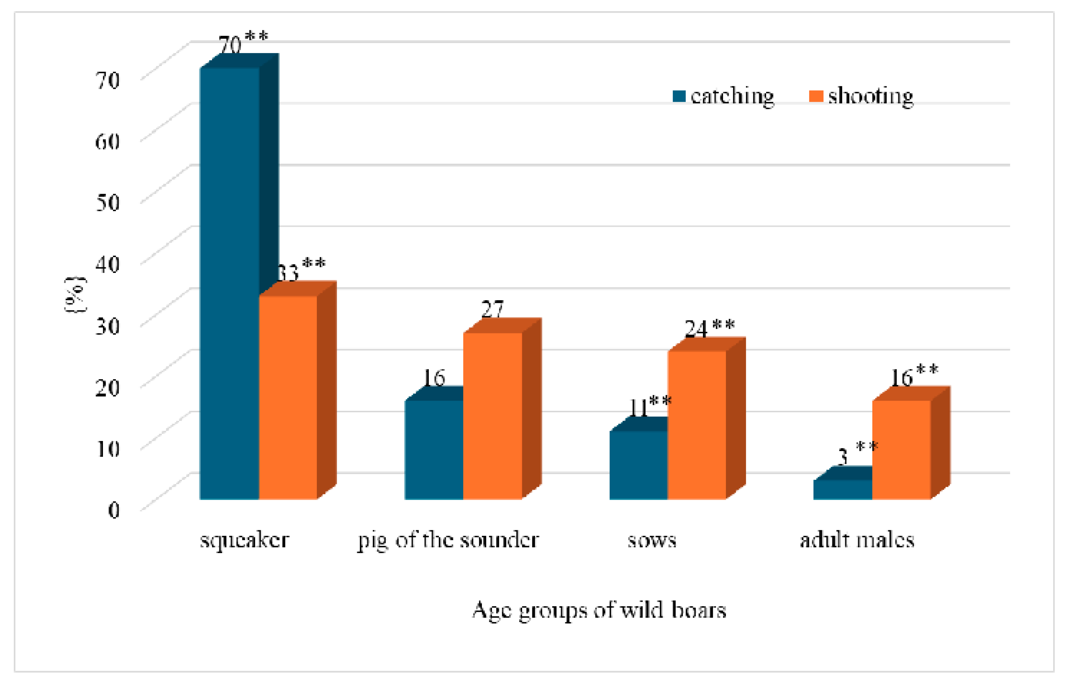 Preprints 148888 g008