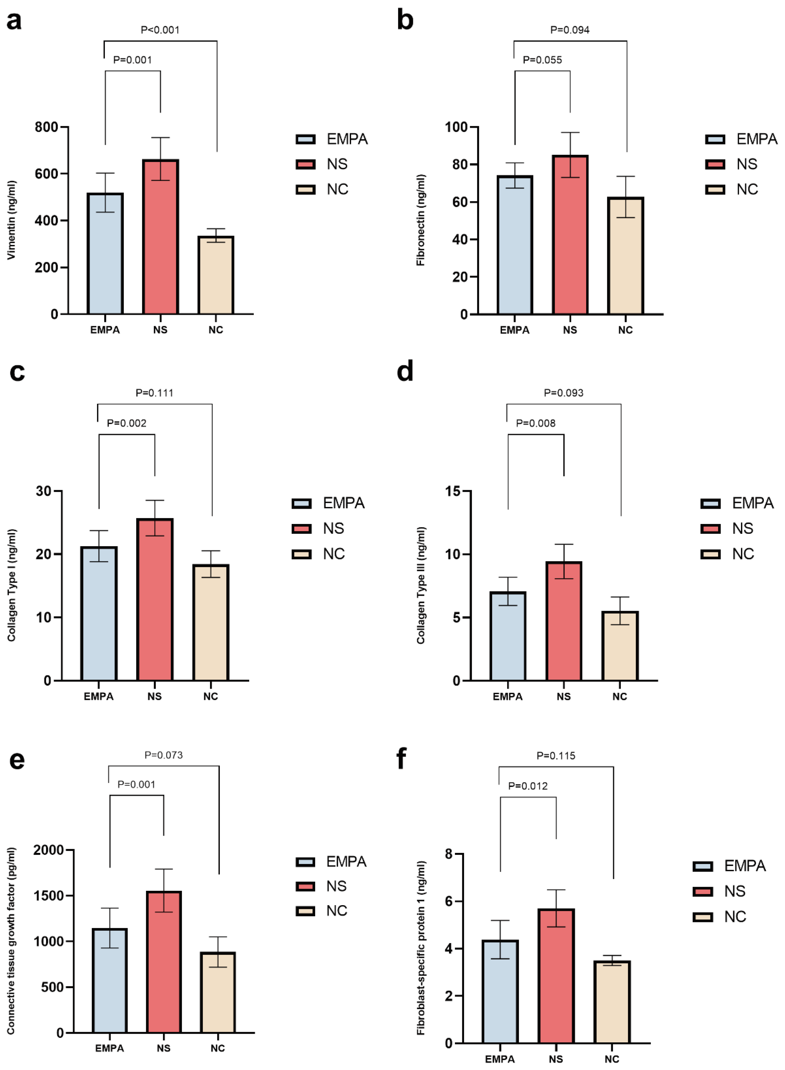 Preprints 99564 g003