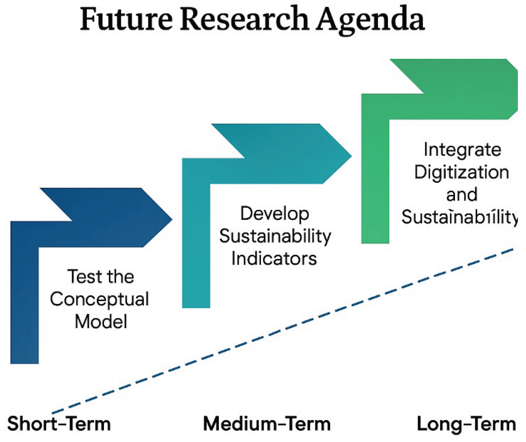 Preprints 162668 g002