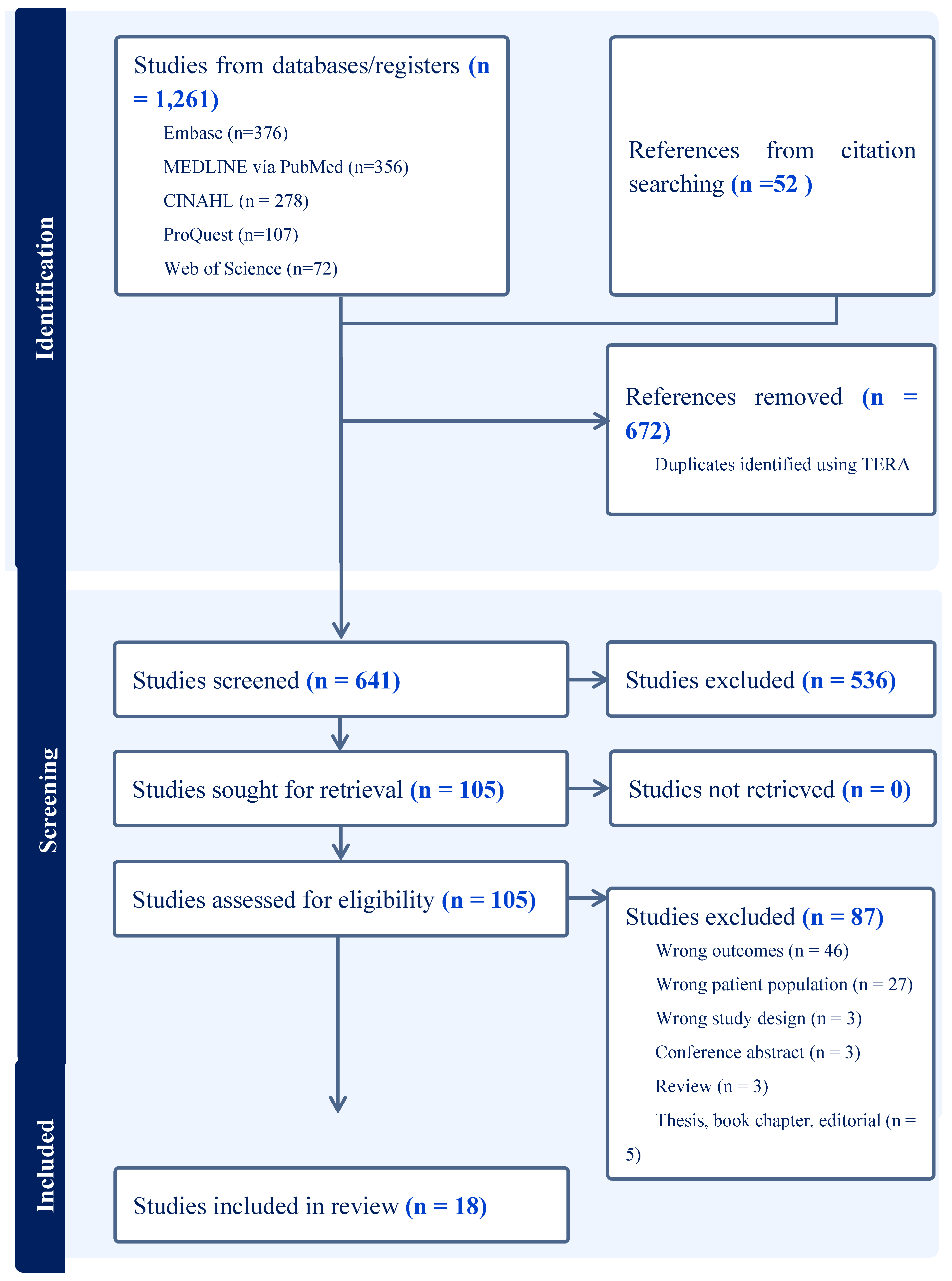 Preprints 232009 g001 Preprints 232009 g001