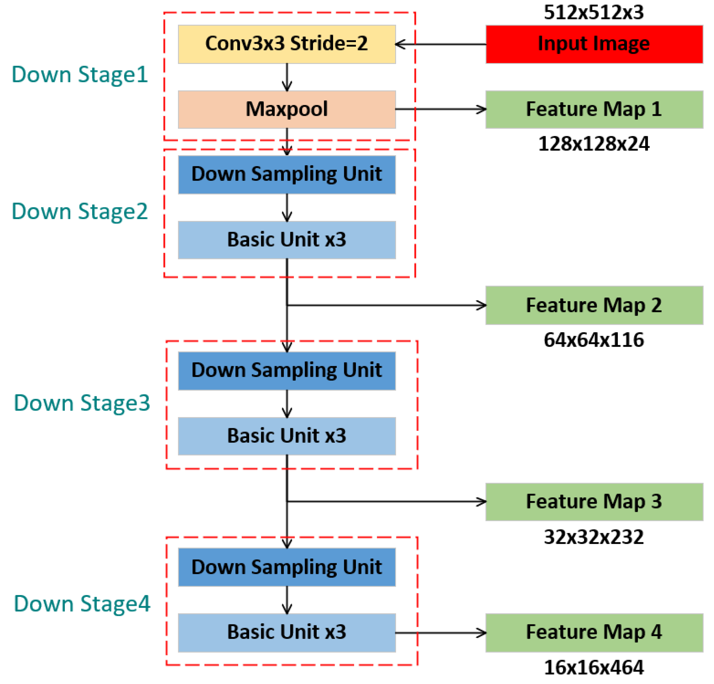 Preprints 153927 g002