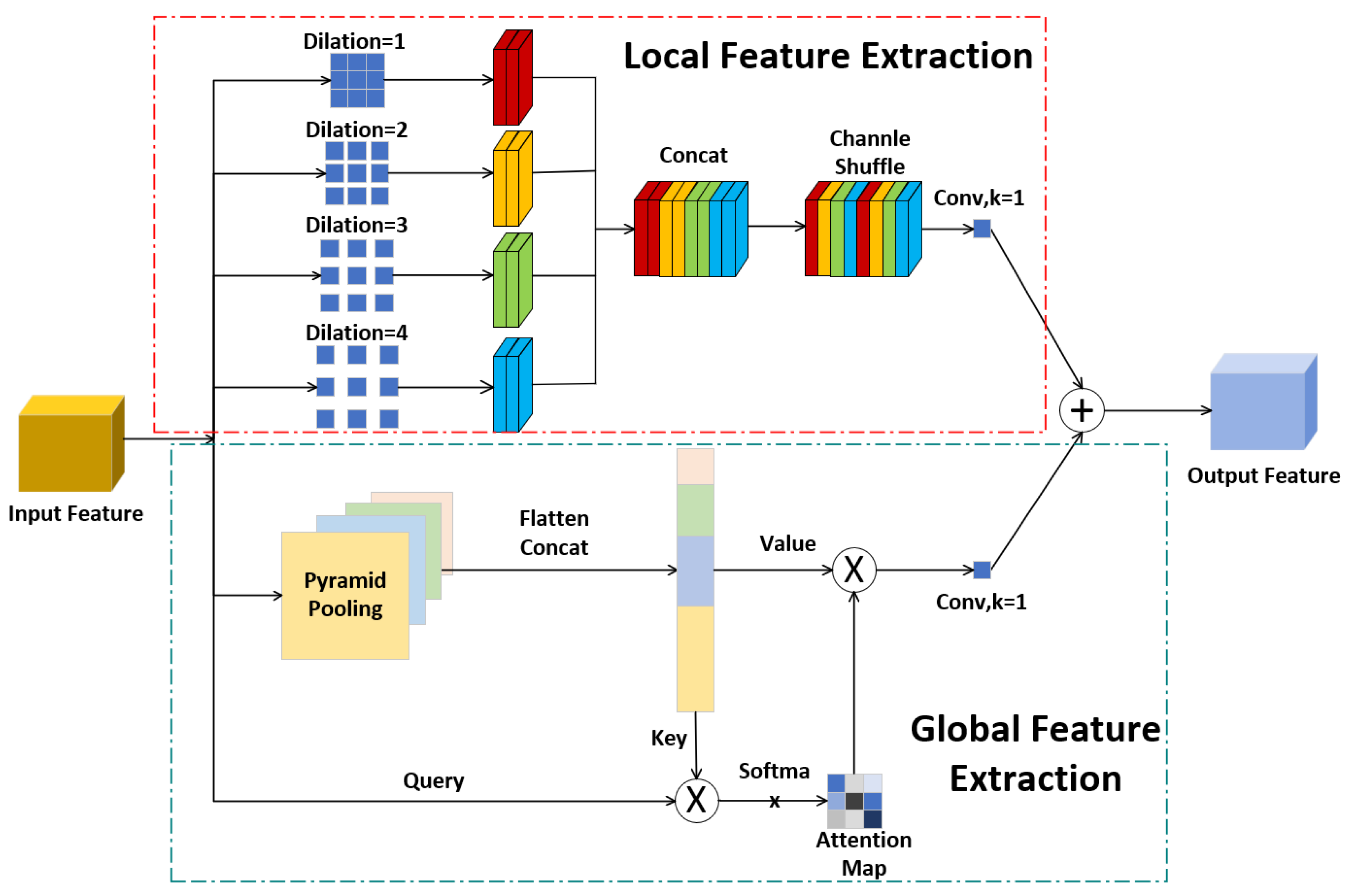 Preprints 153927 g004