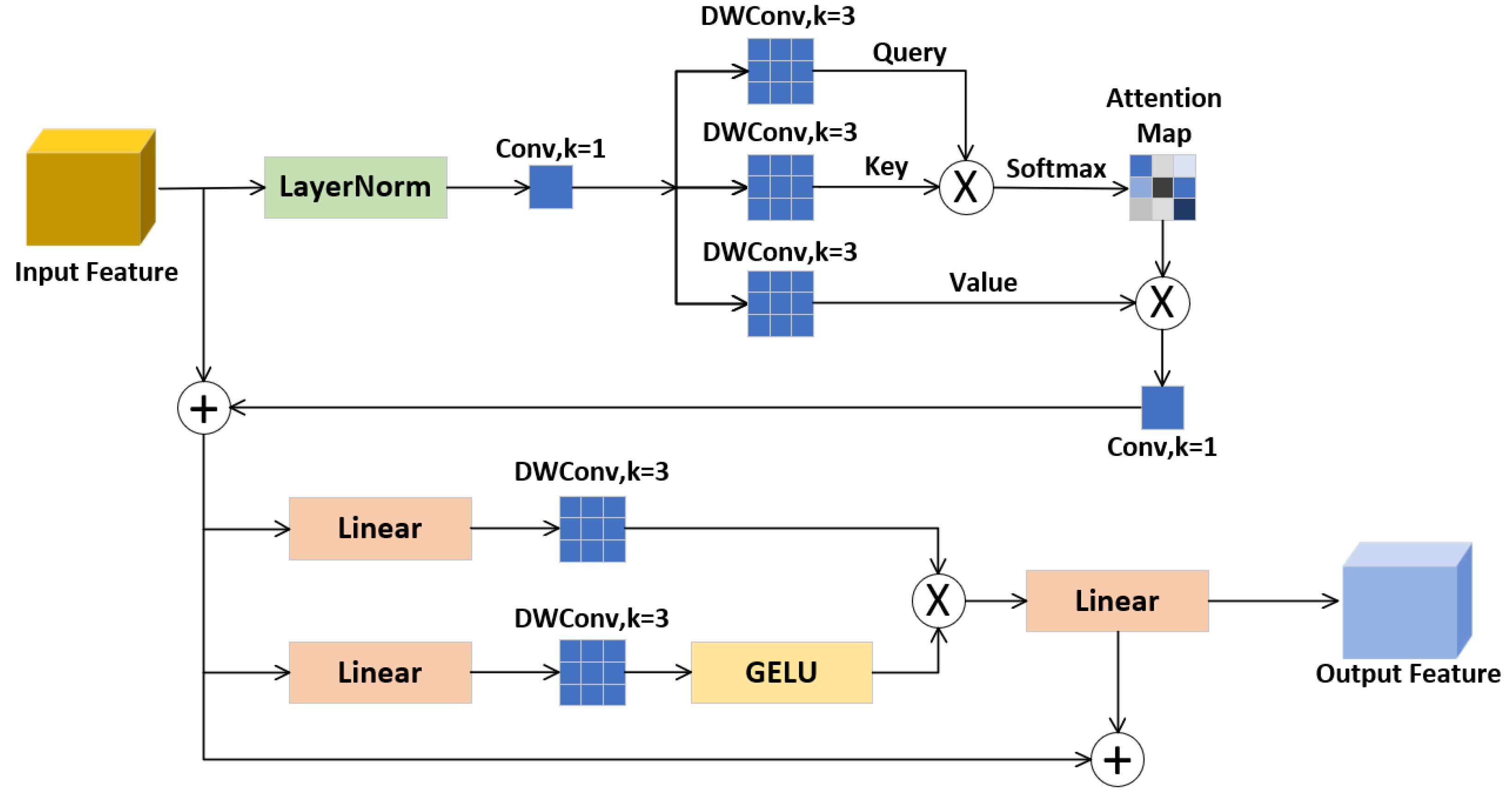Preprints 153927 g005