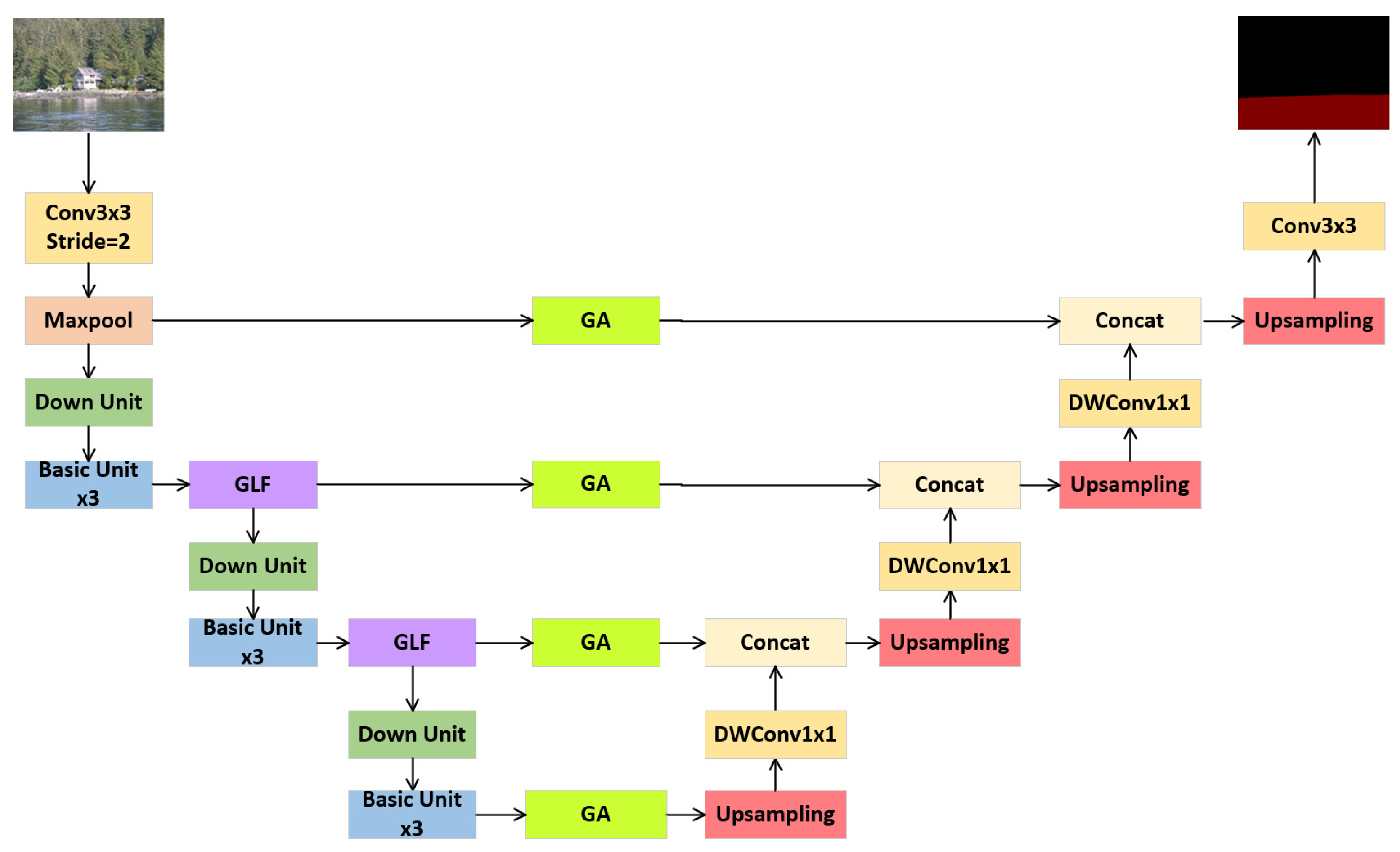 Preprints 153927 g006