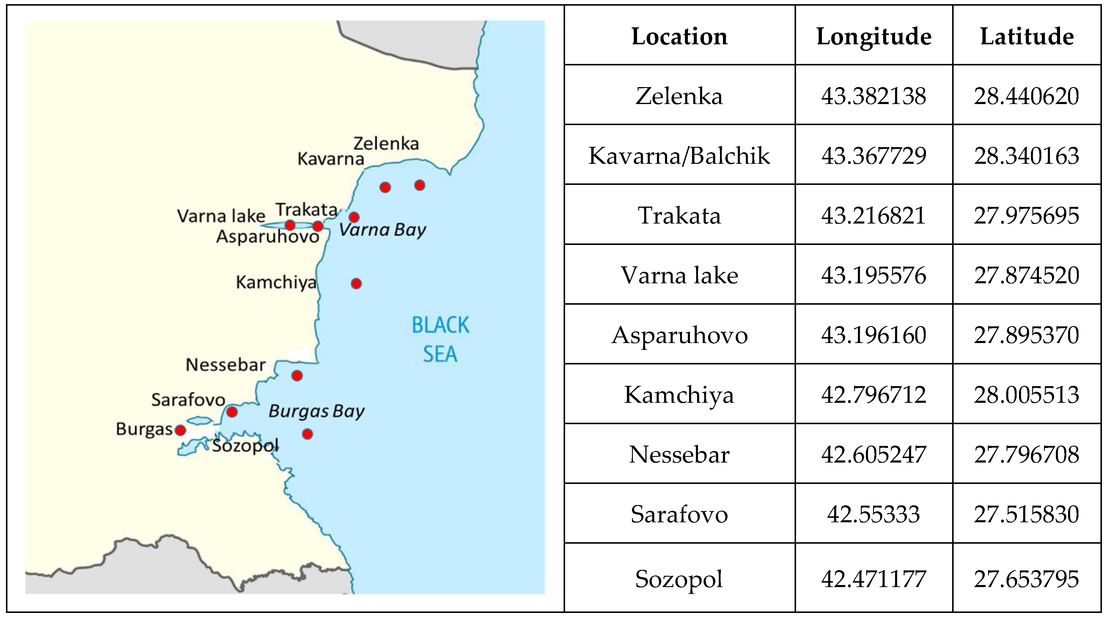 Preprints 162362 g001