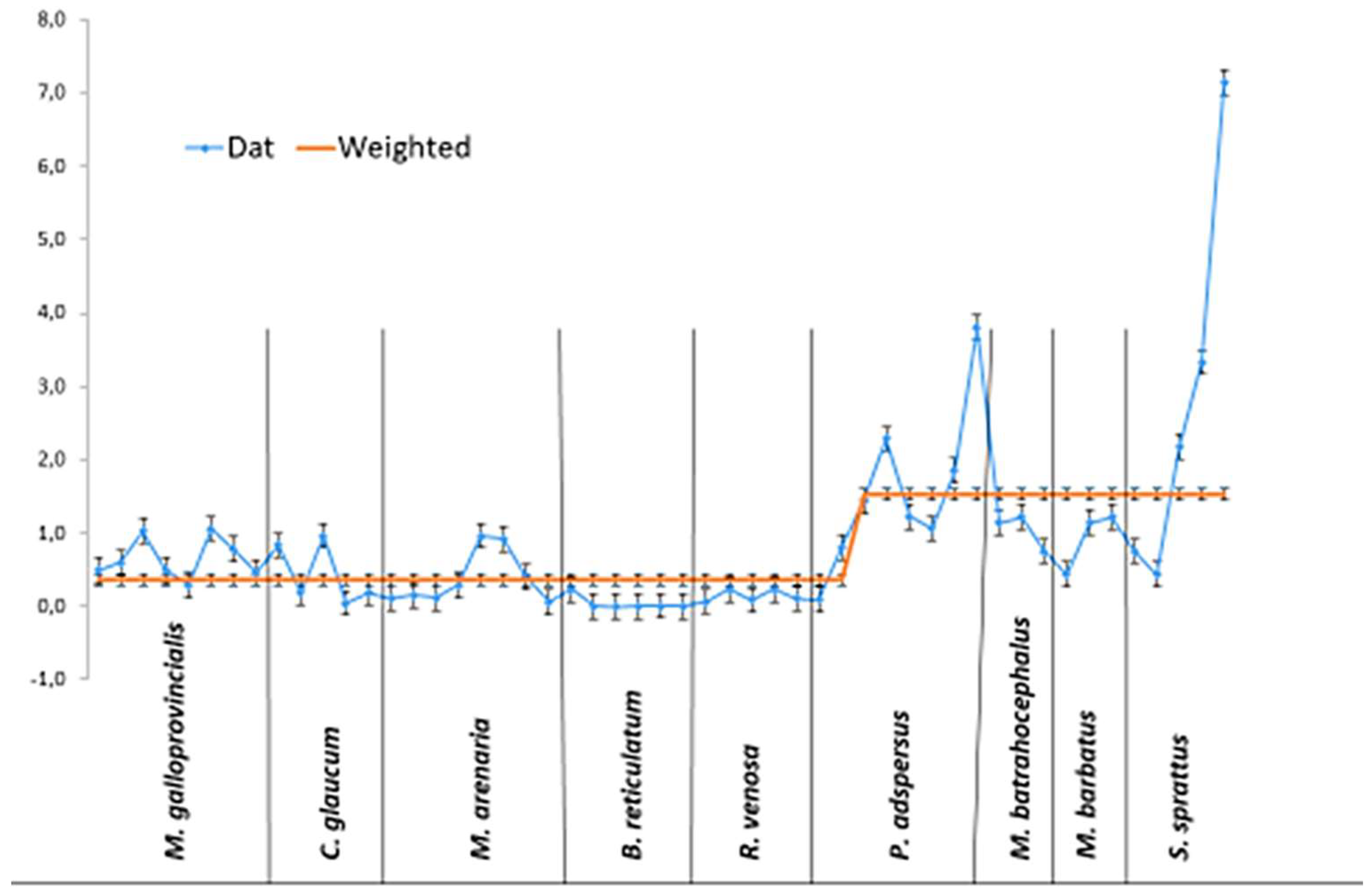 Preprints 162362 g002