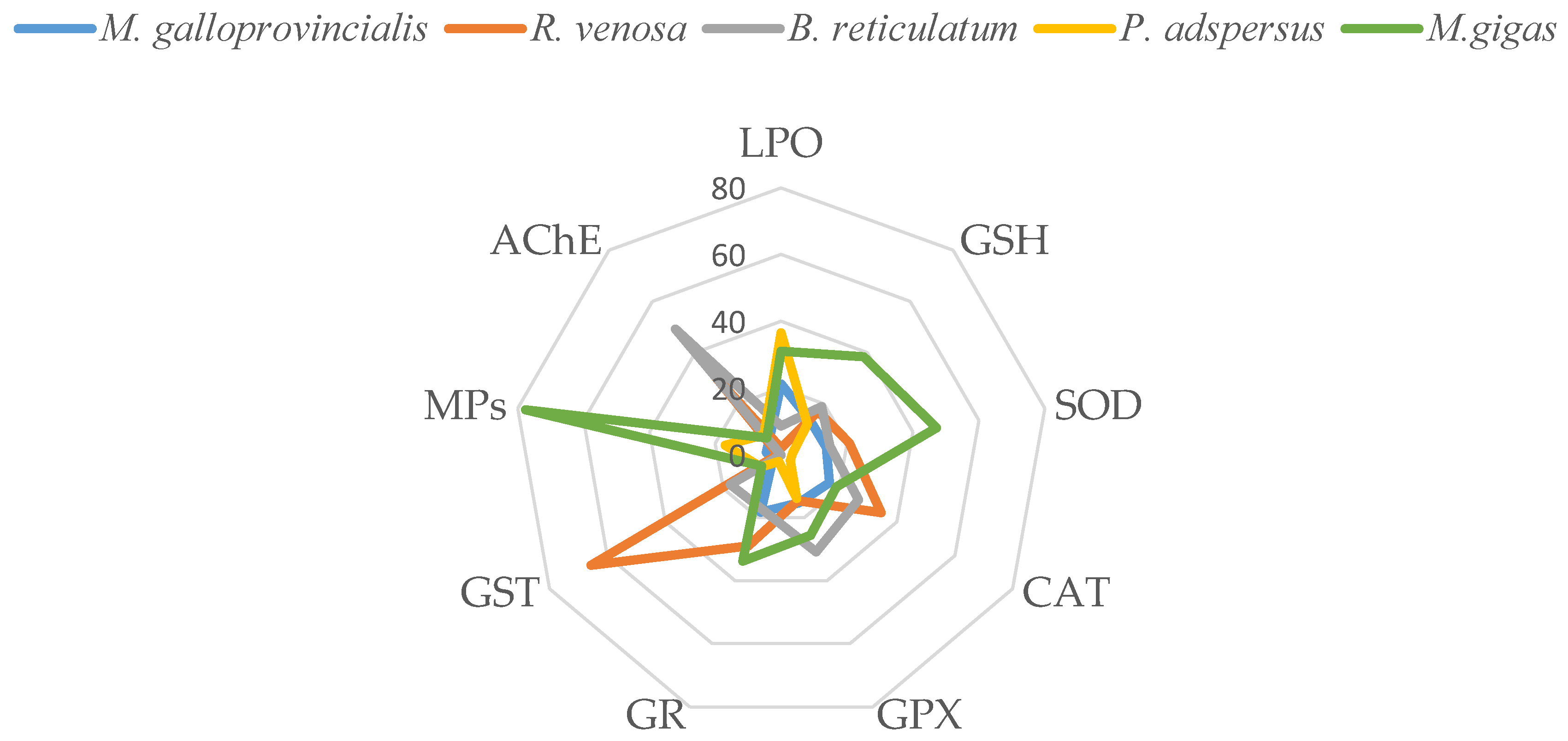 Preprints 162362 g003