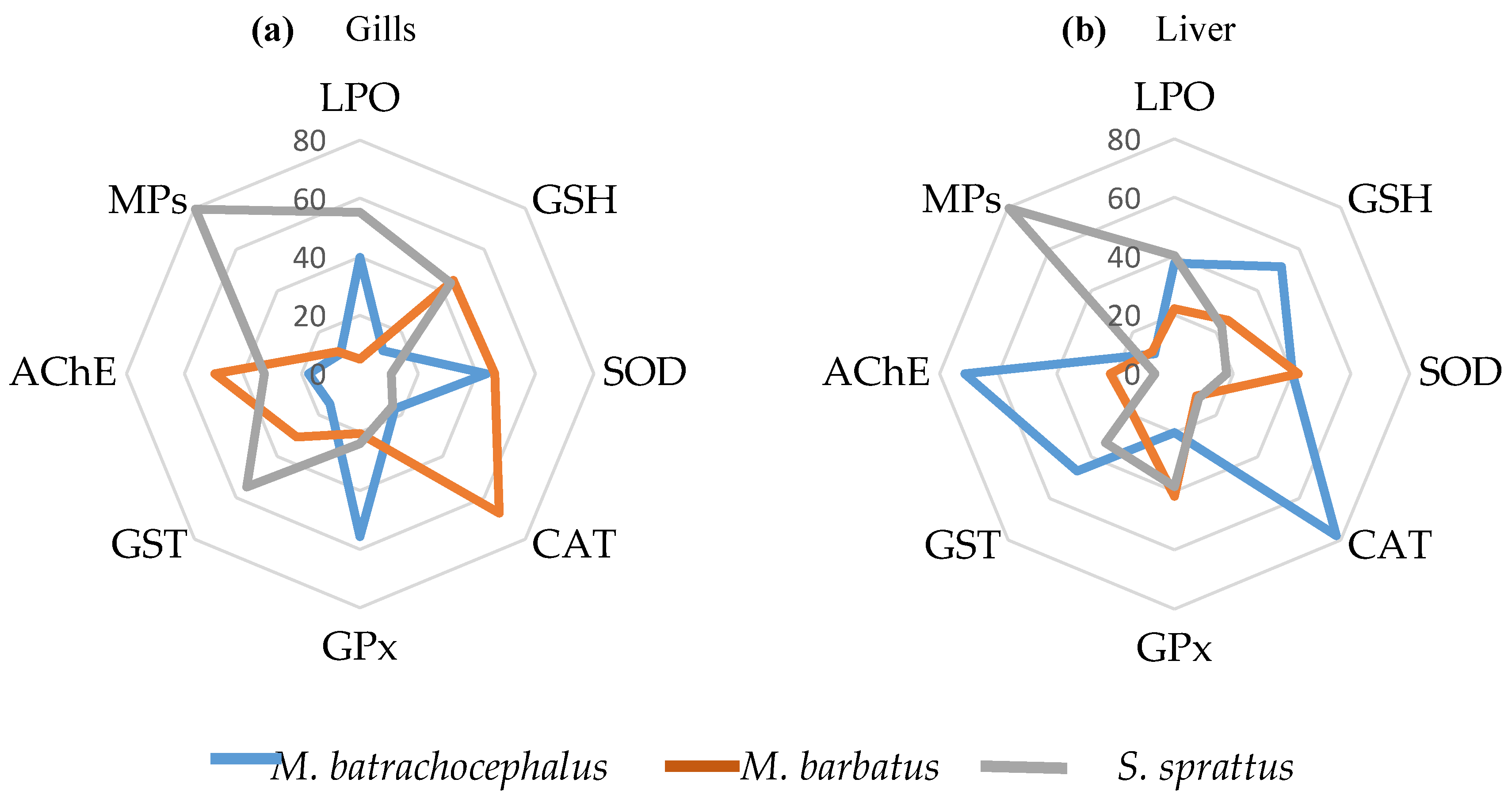 Preprints 162362 g004