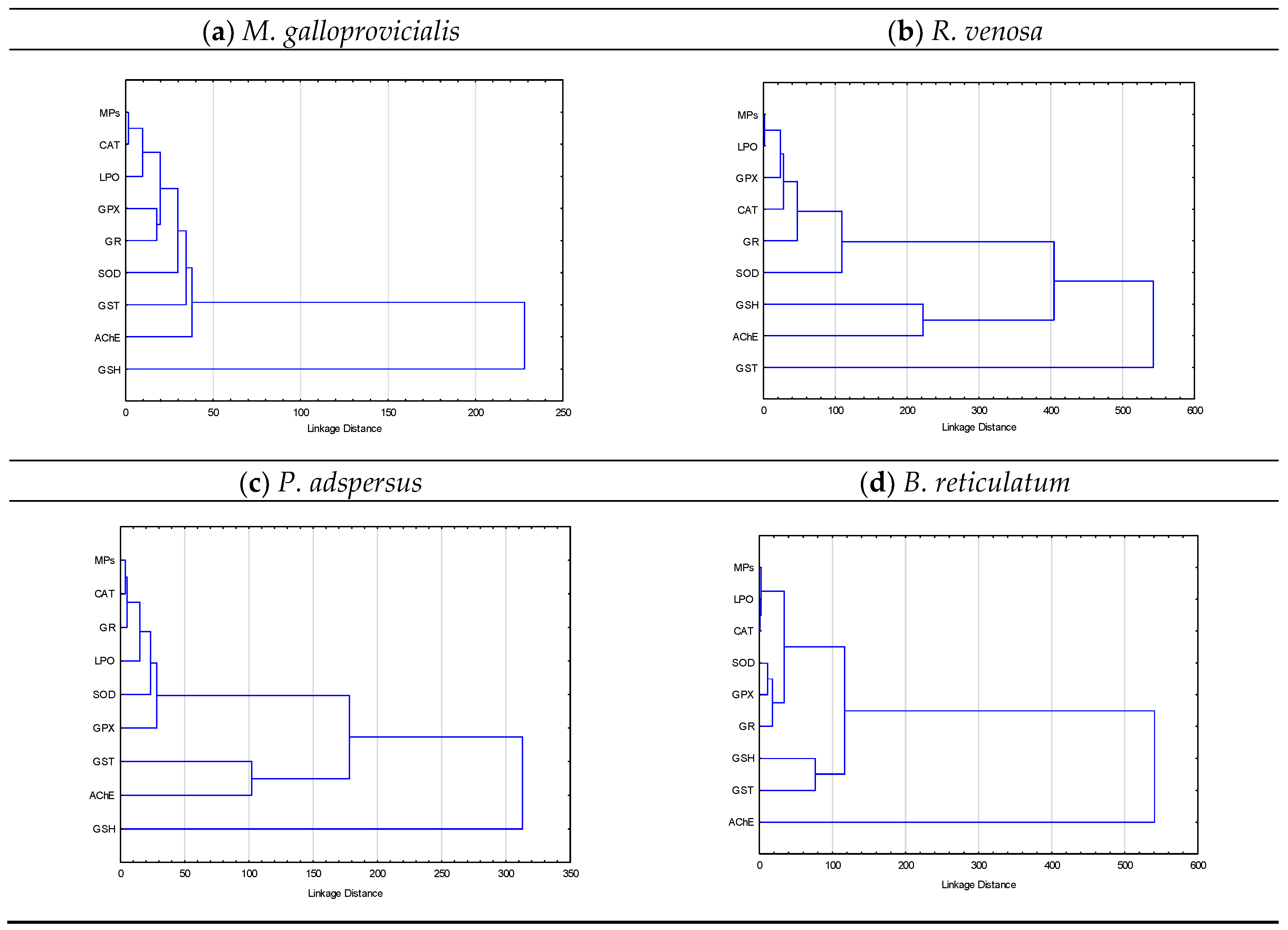Preprints 162362 g005