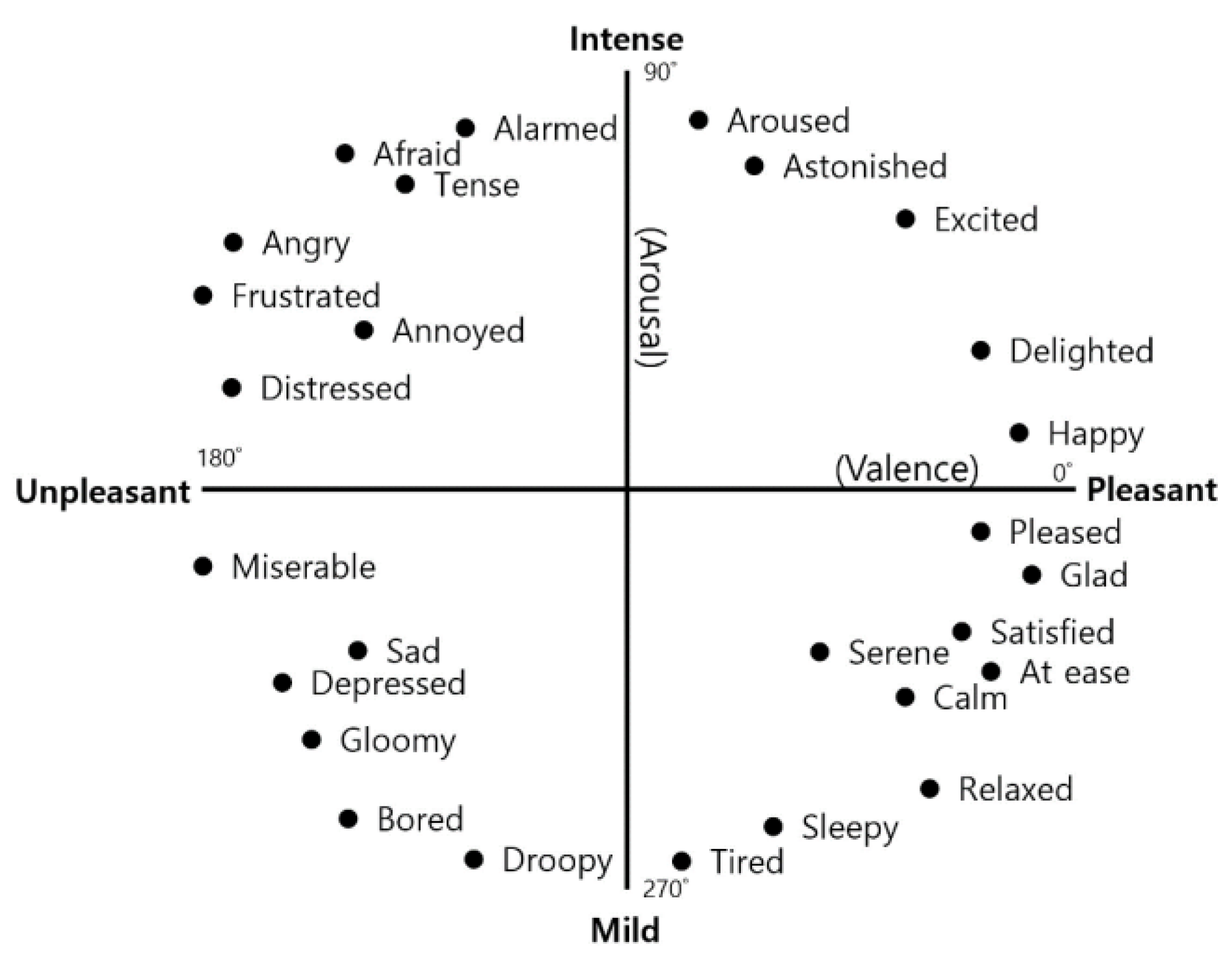 Preprints 152903 g001