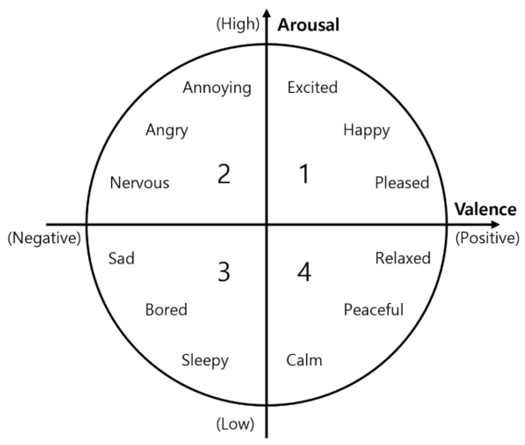 Preprints 152903 g002