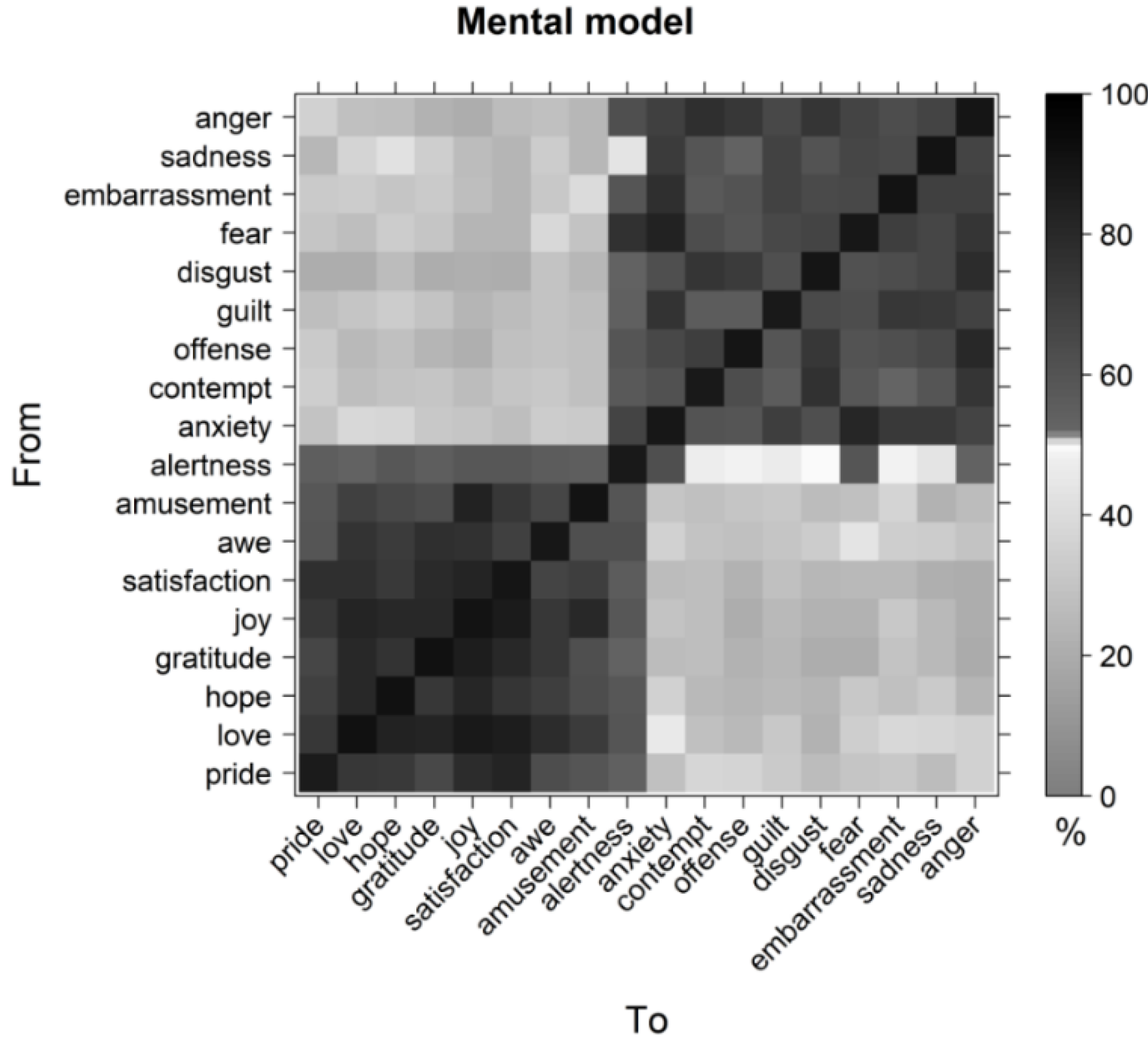 Preprints 152903 g003