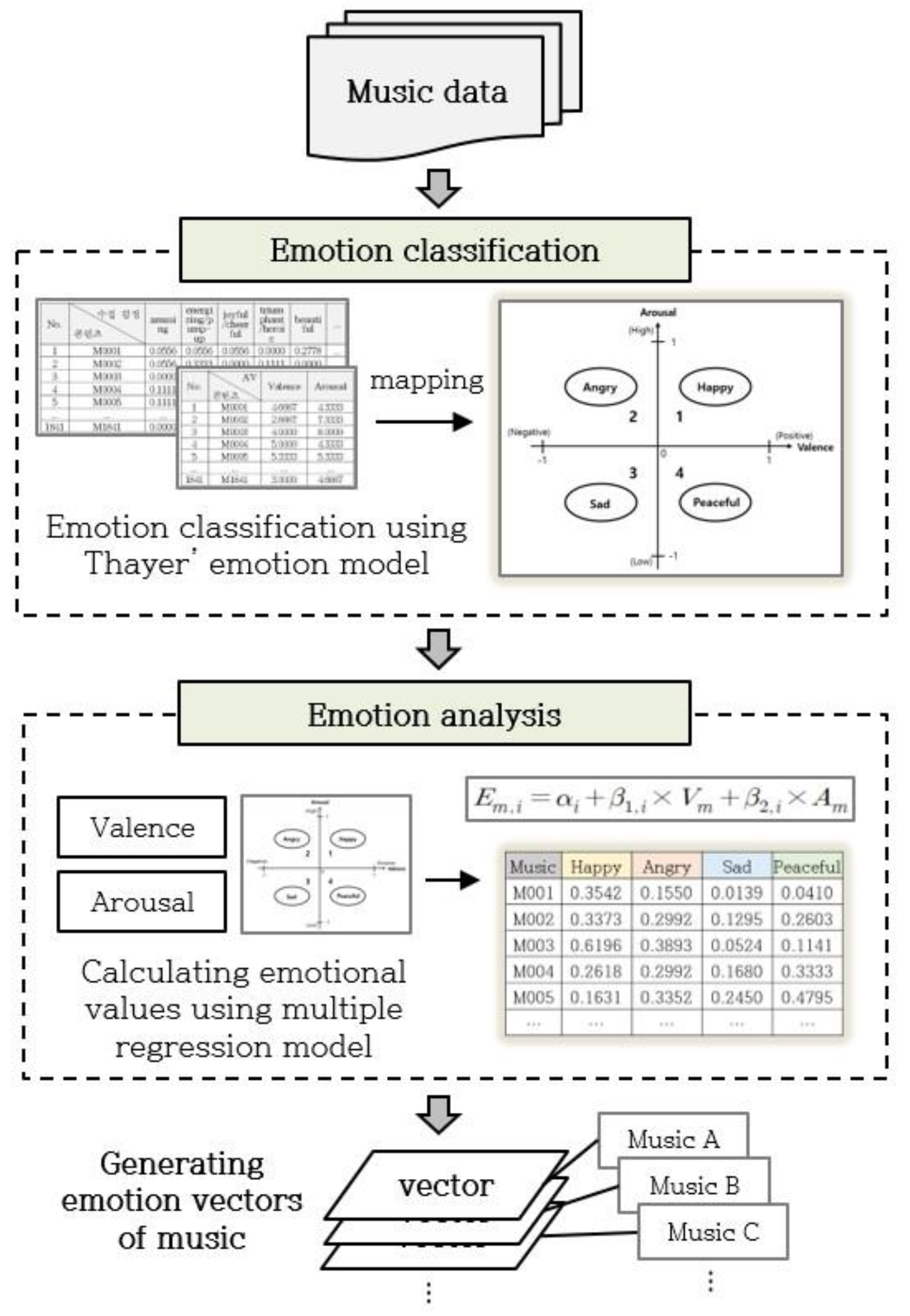 Preprints 152903 g004