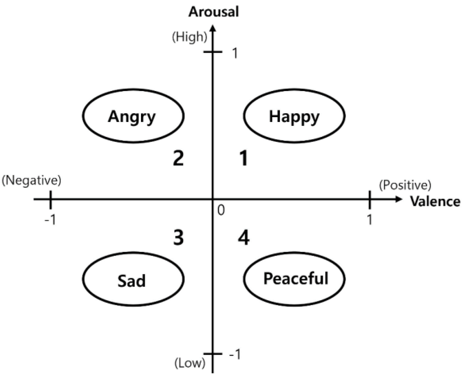 Preprints 152903 g005