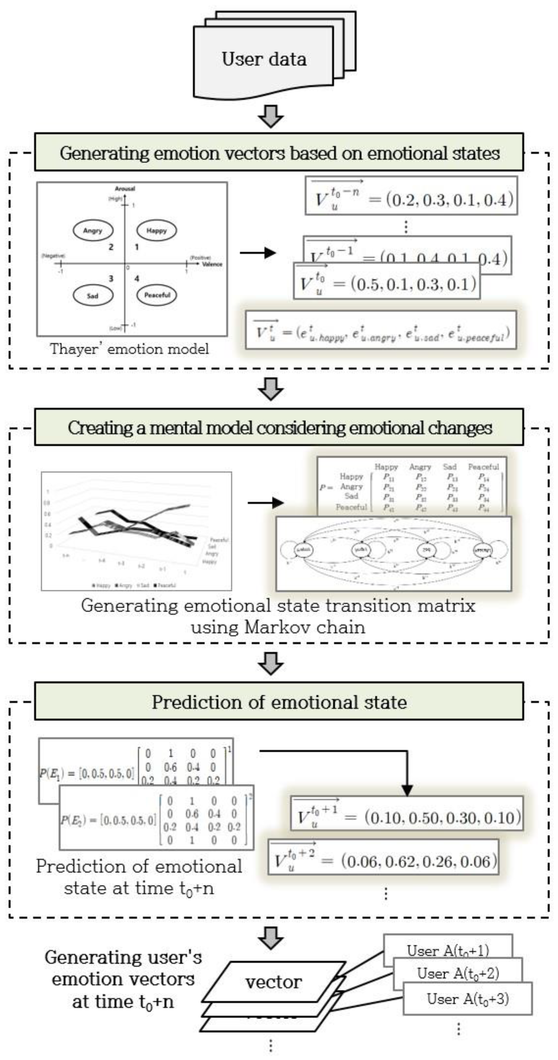 Preprints 152903 g006