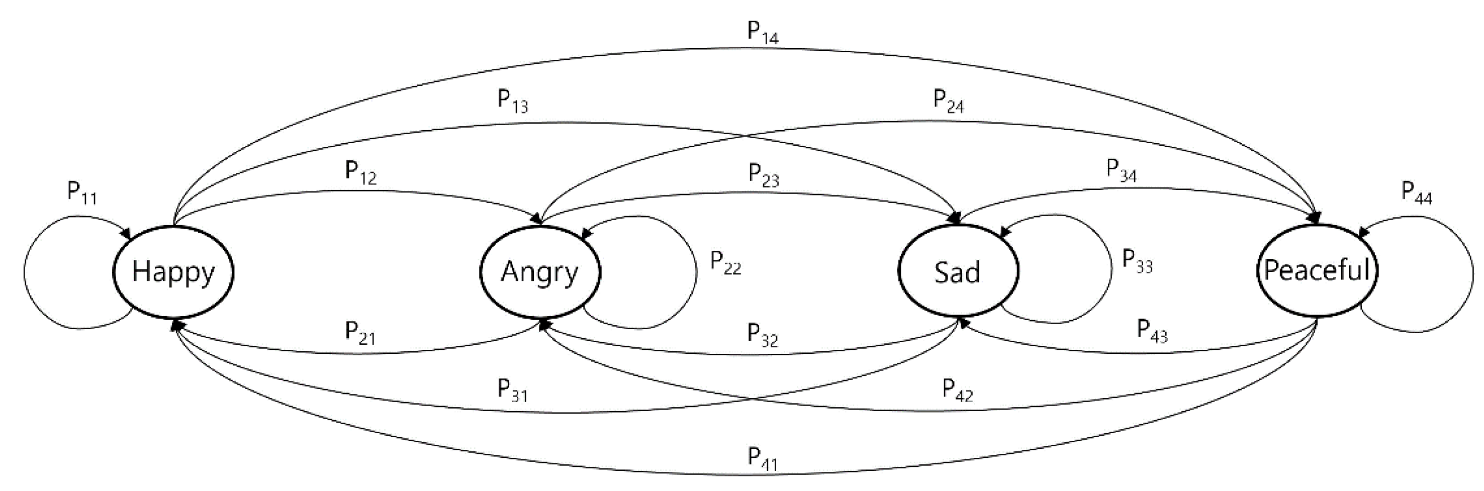 Preprints 152903 g008