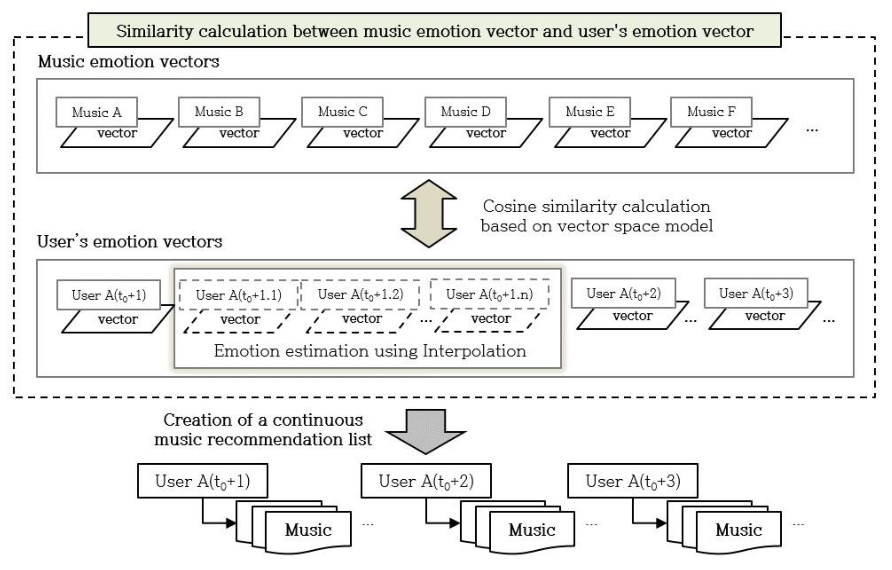 Preprints 152903 g009