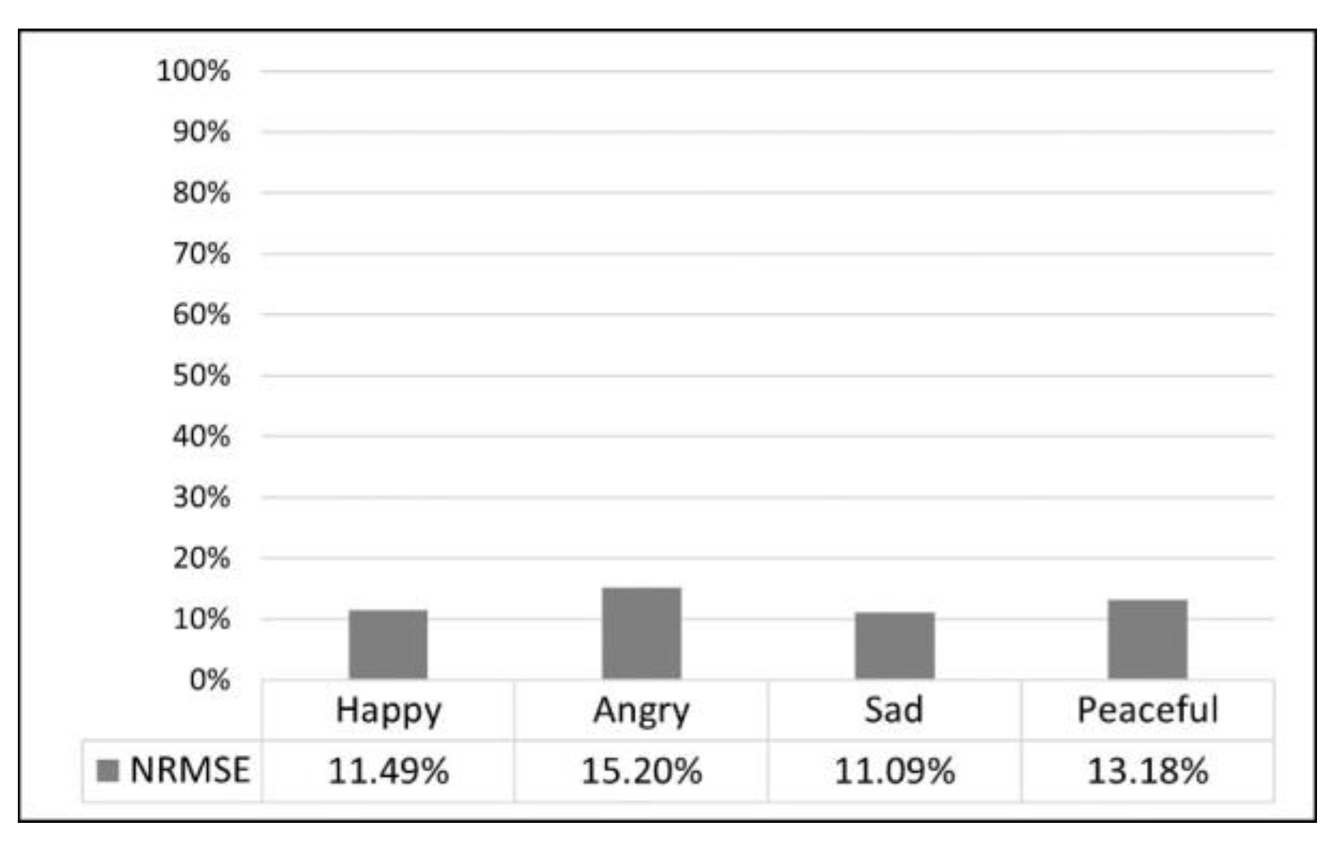Preprints 152903 g011
