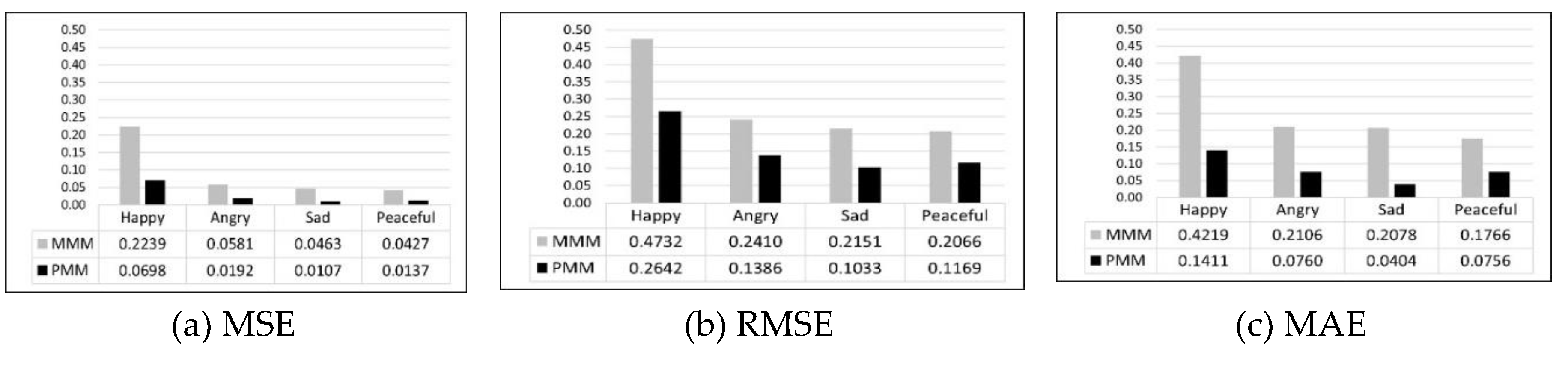 Preprints 152903 g013
