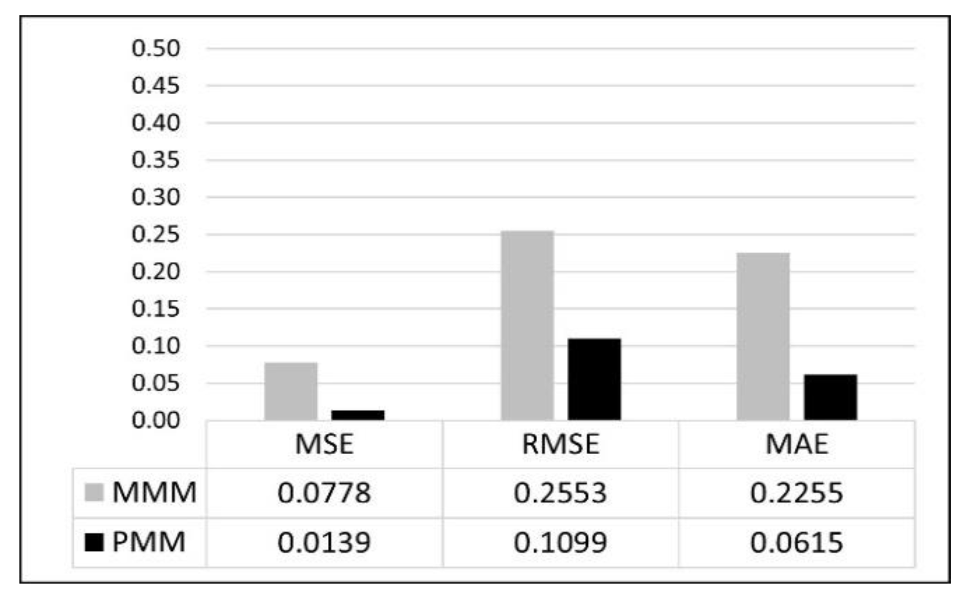 Preprints 152903 g014