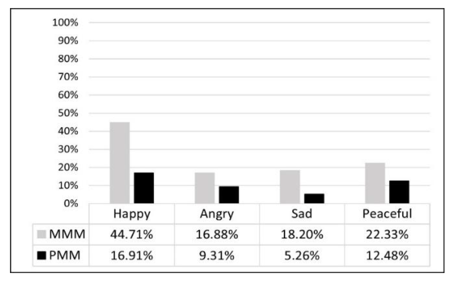 Preprints 152903 g016