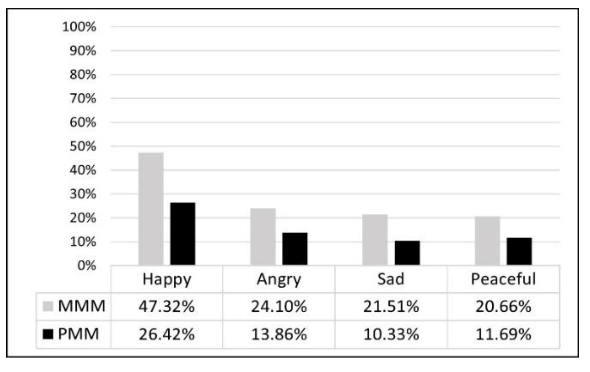 Preprints 152903 g017