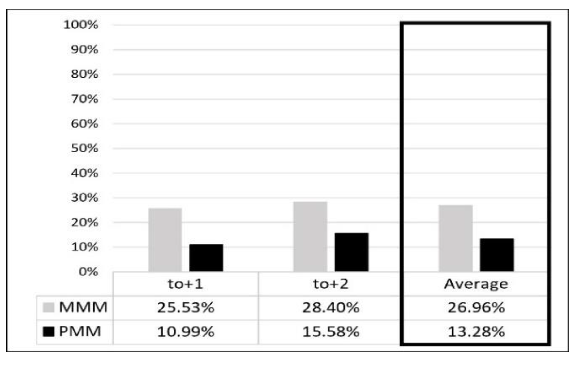 Preprints 152903 g018