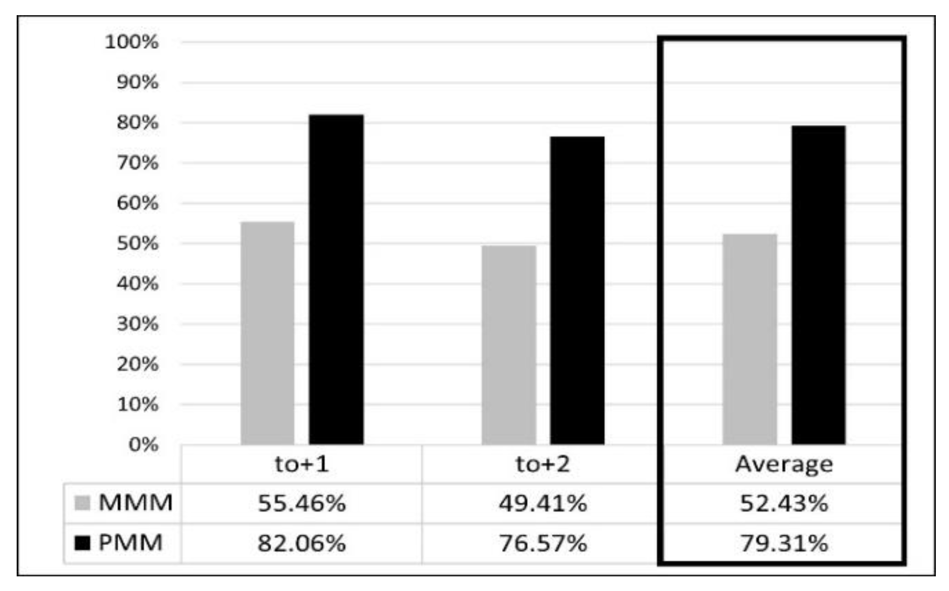 Preprints 152903 g019