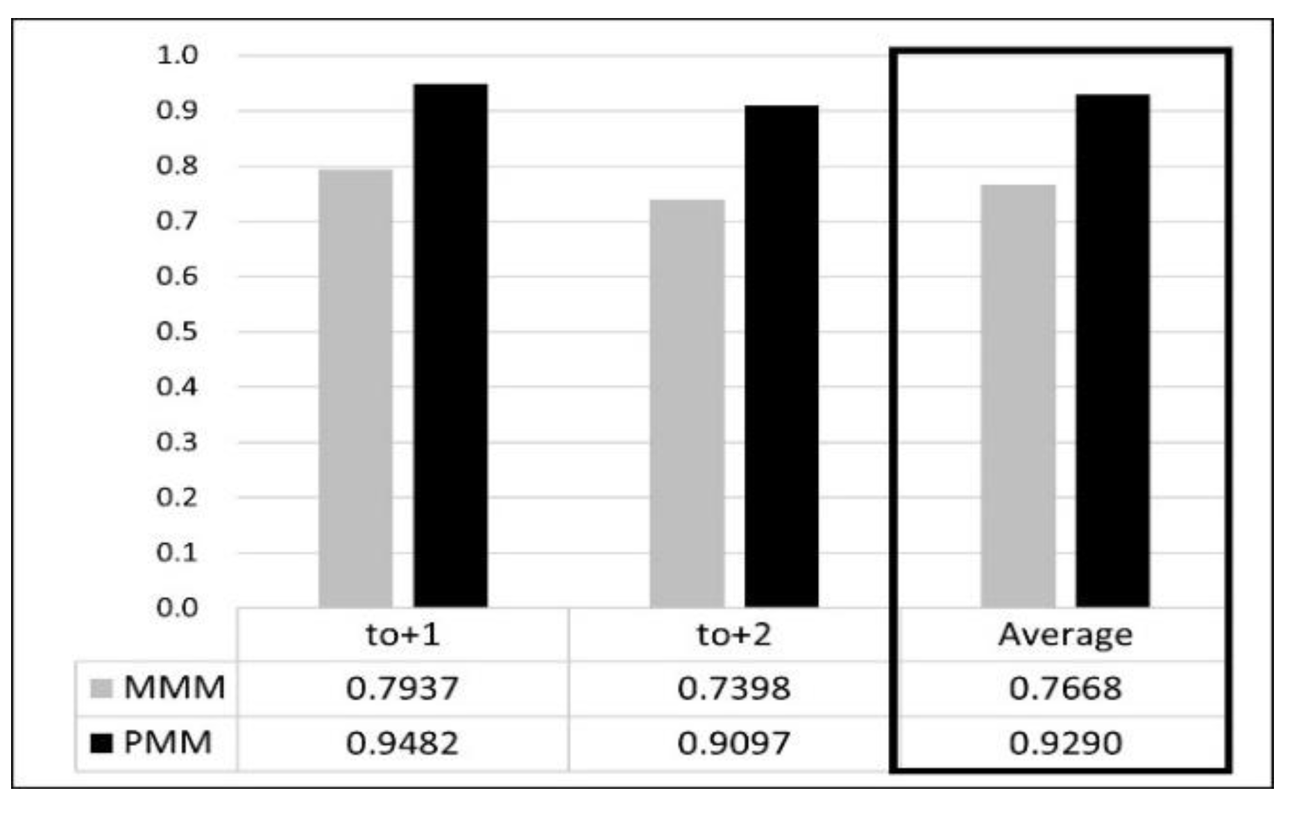 Preprints 152903 g020