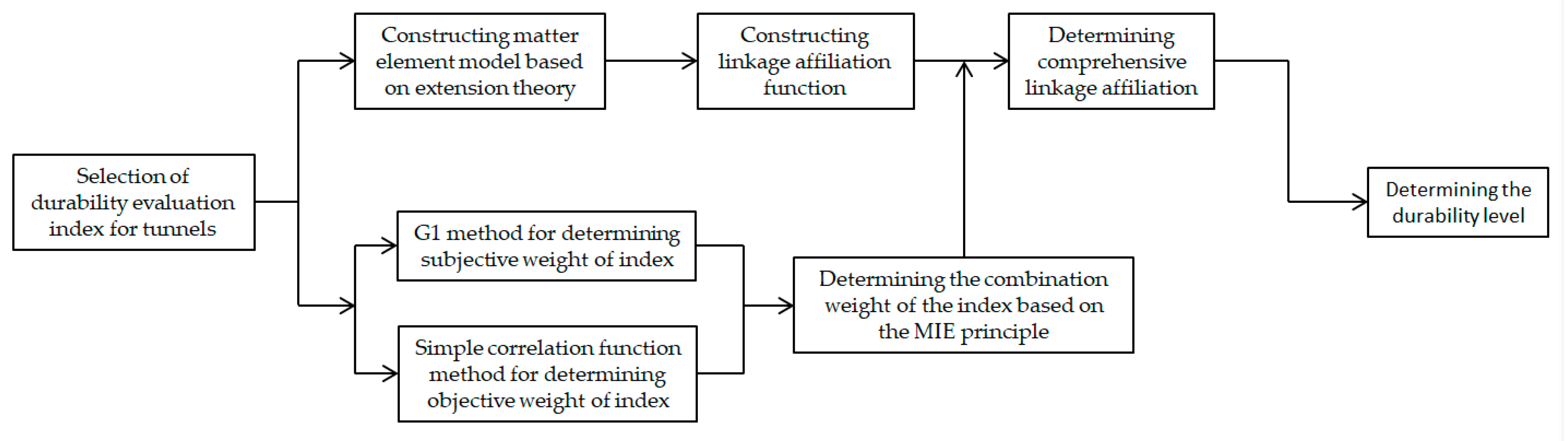 Preprints 75062 g002